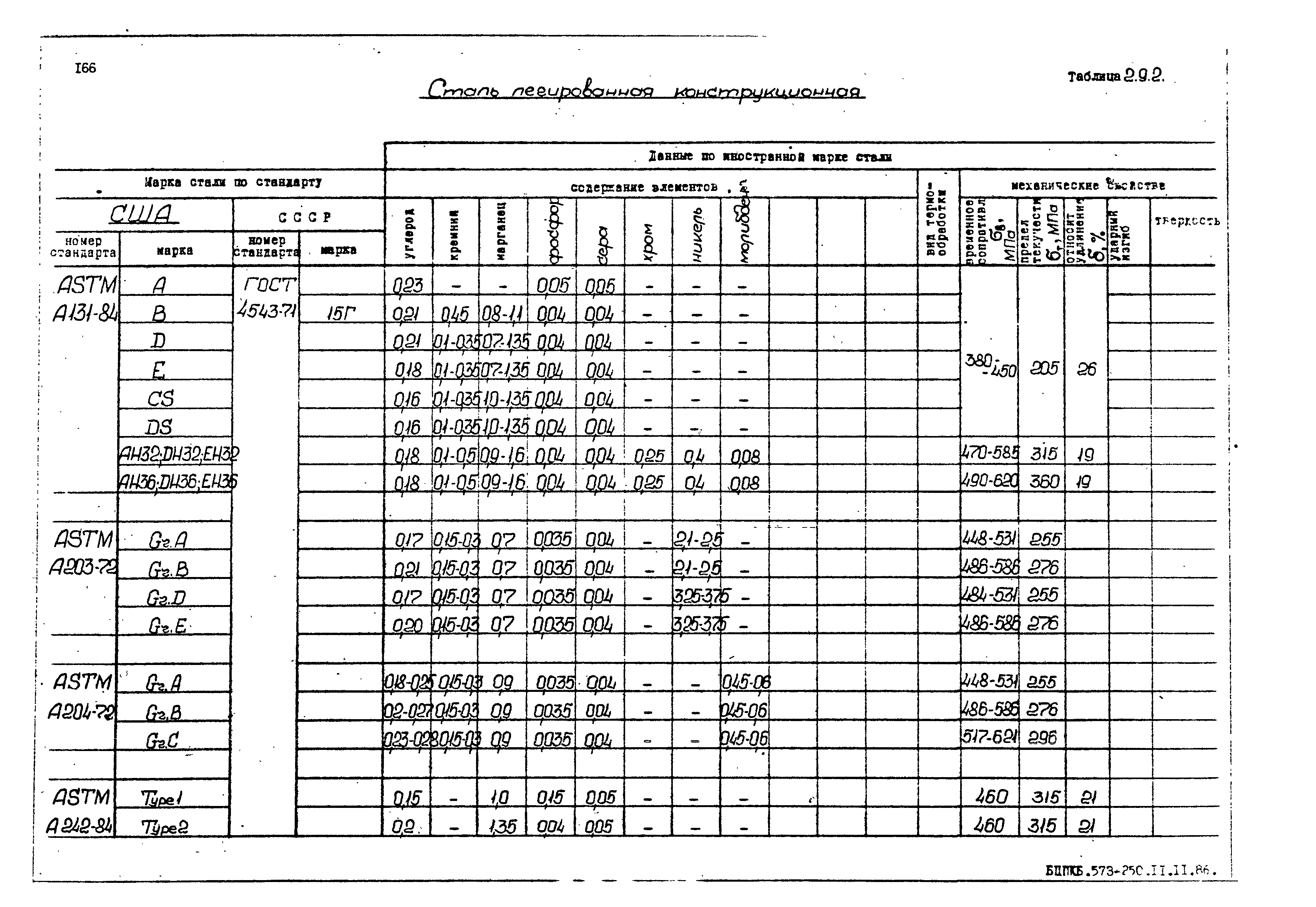 РД 31.55.08.05-88