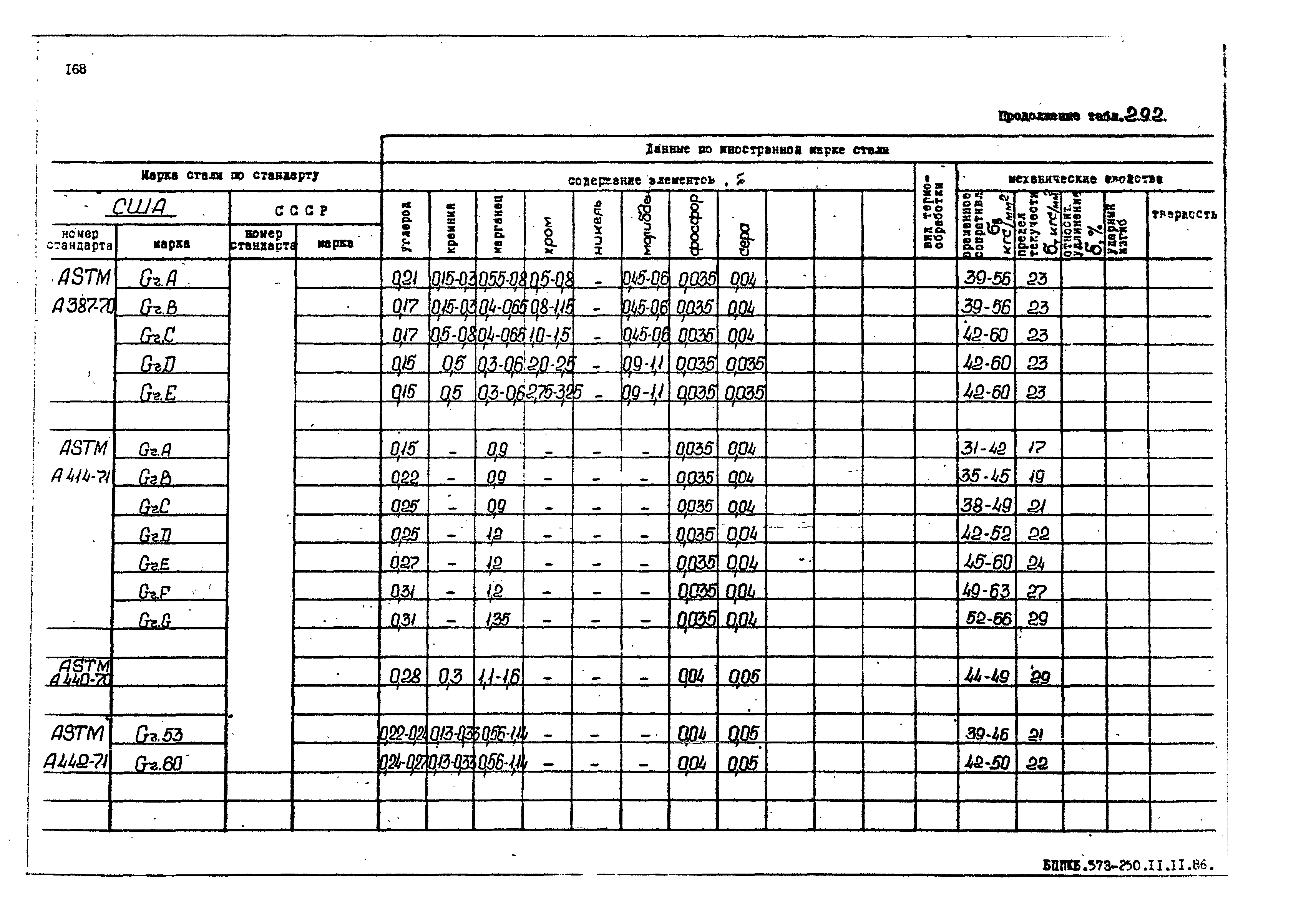 РД 31.55.08.05-88