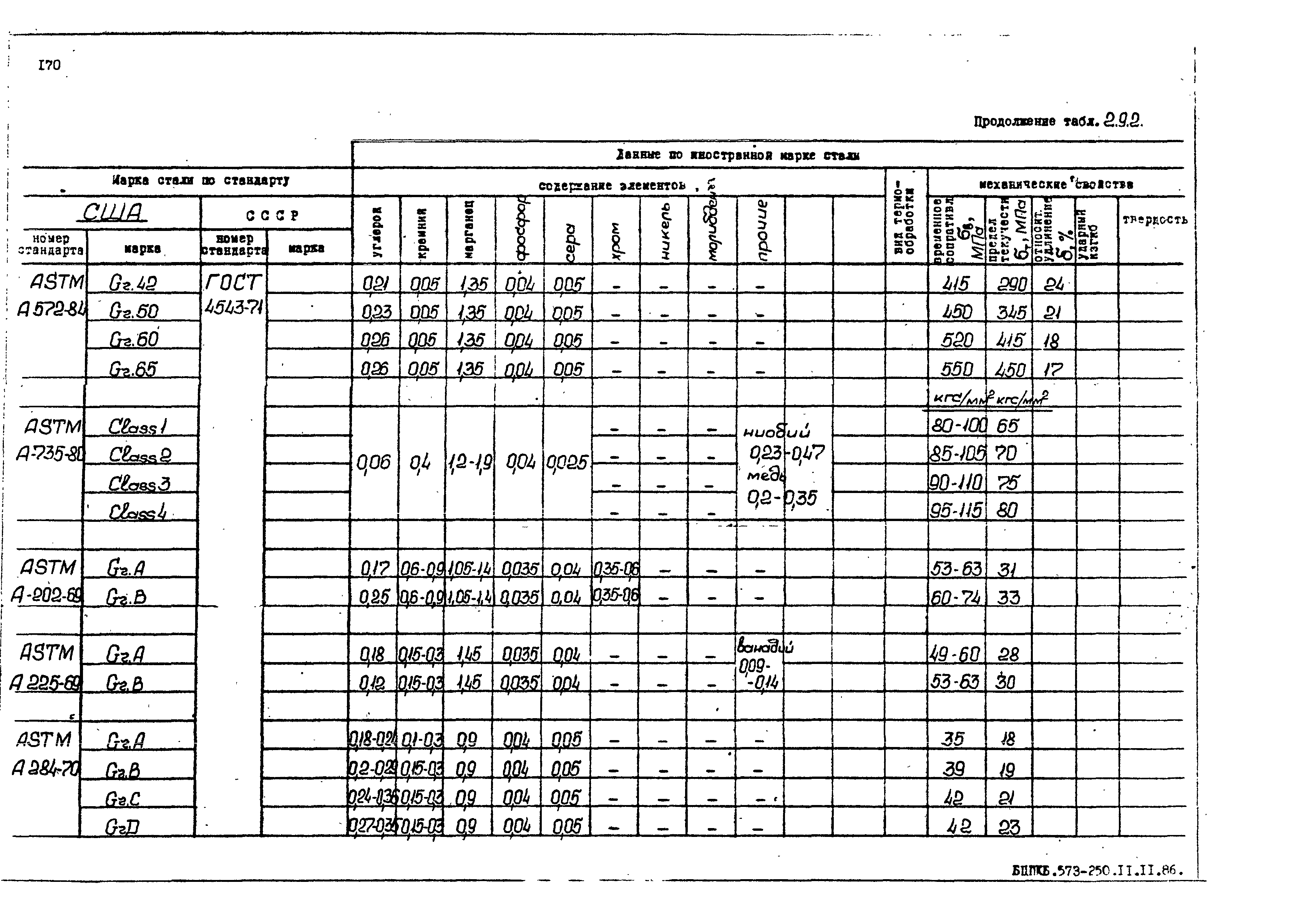 РД 31.55.08.05-88