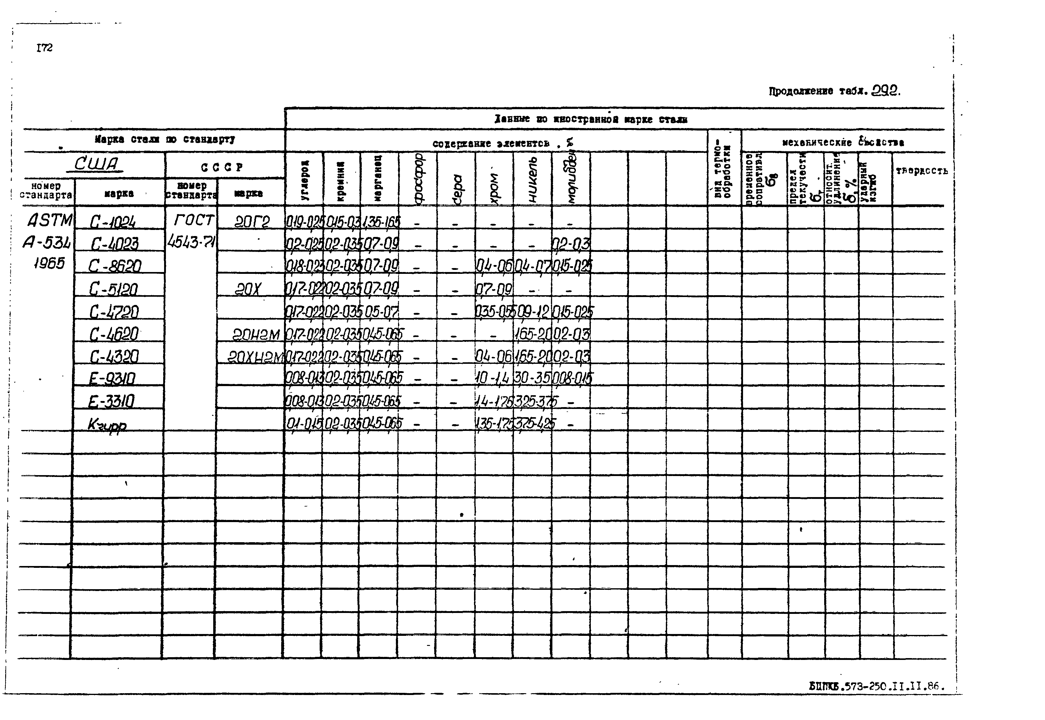 РД 31.55.08.05-88