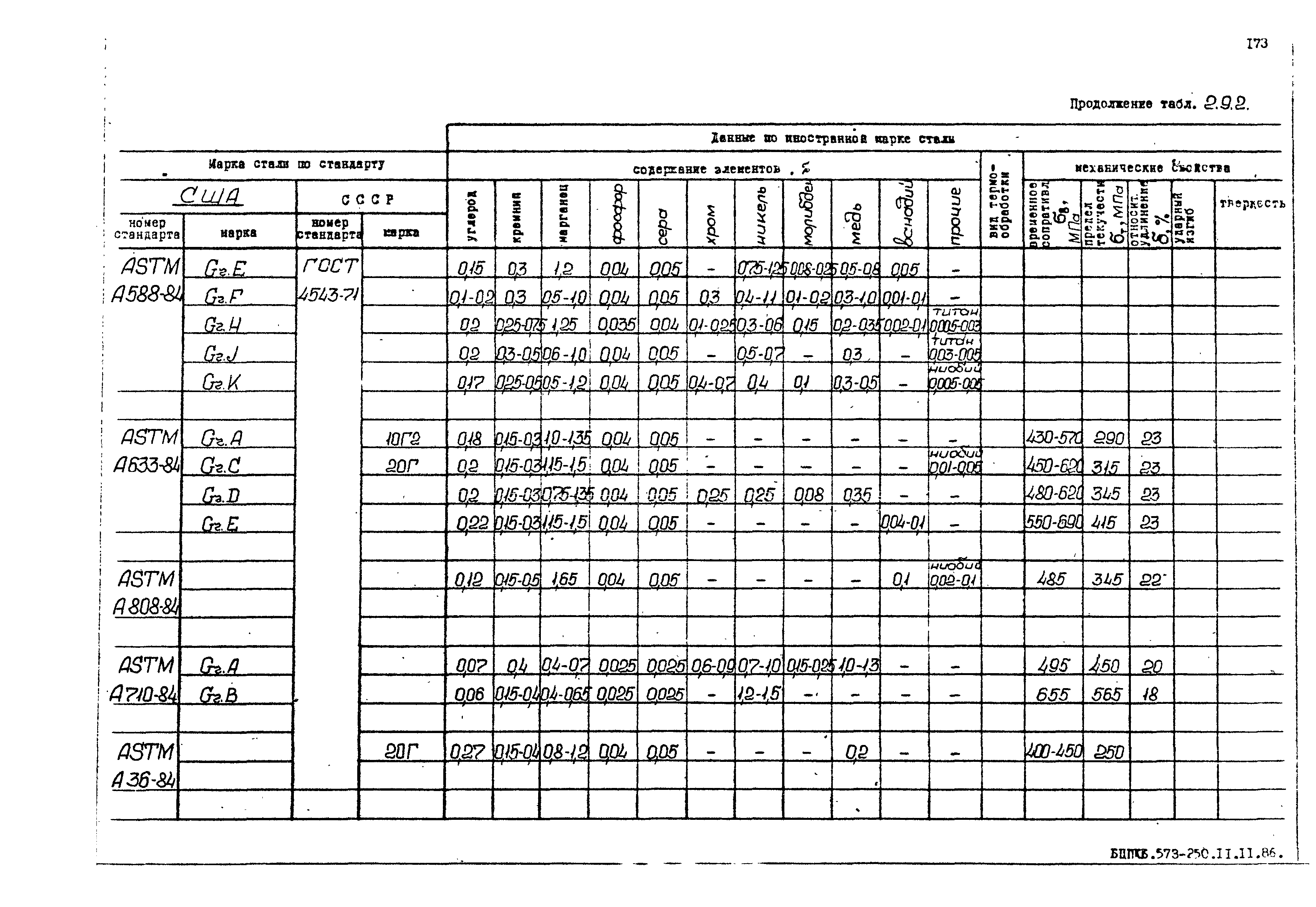 РД 31.55.08.05-88