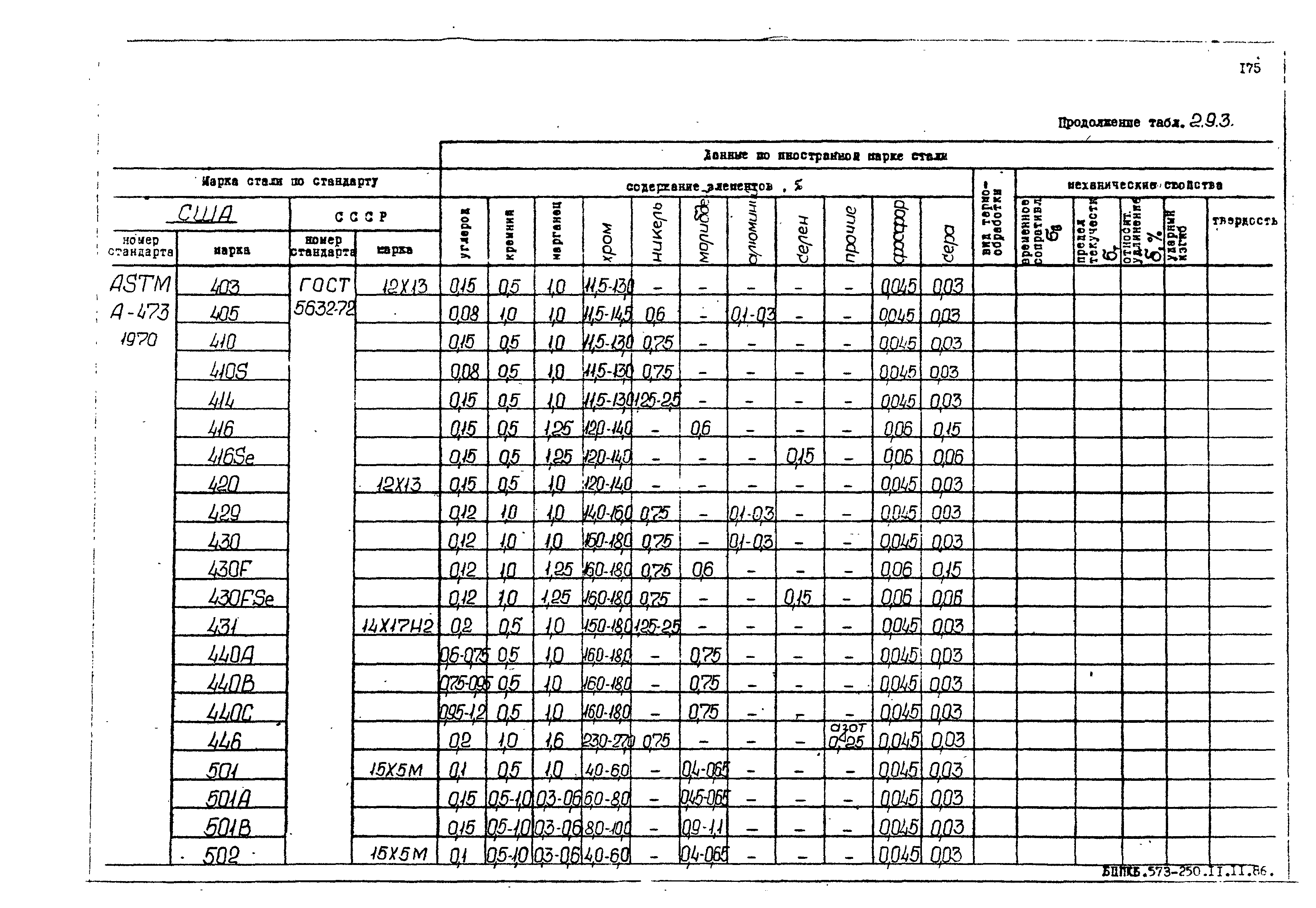 РД 31.55.08.05-88