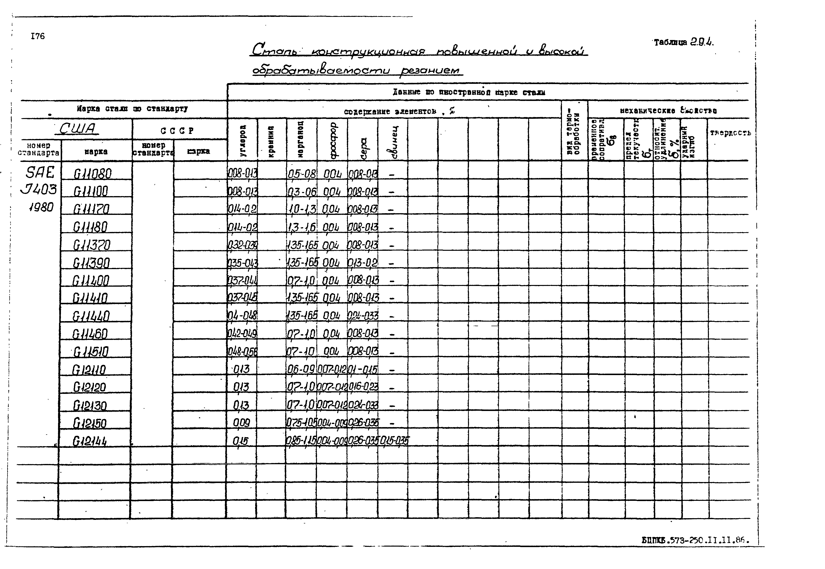 РД 31.55.08.05-88