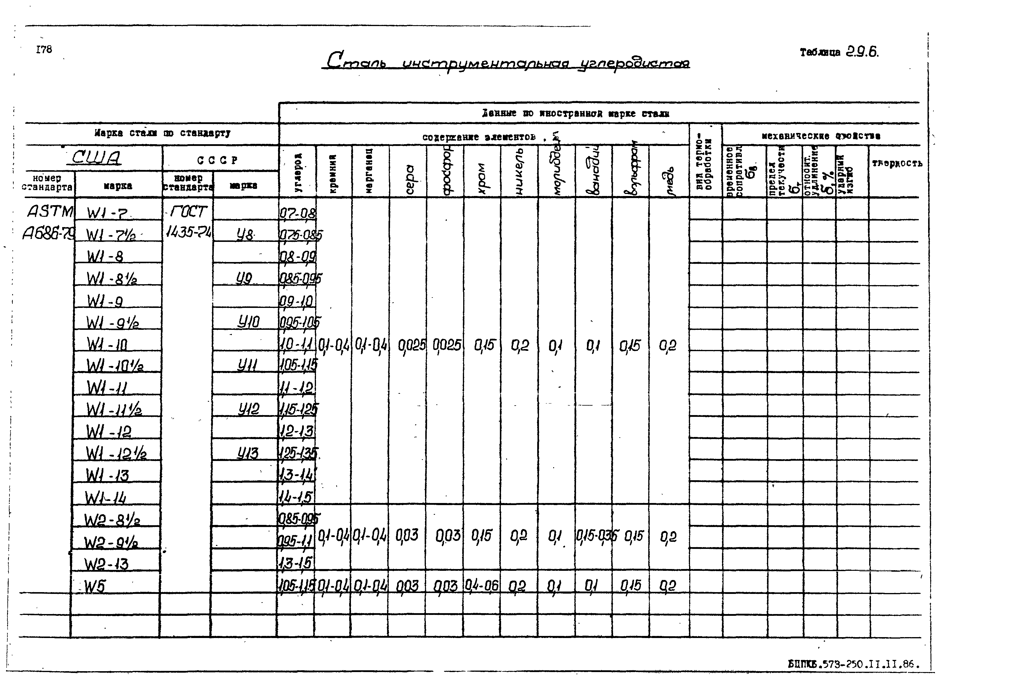 РД 31.55.08.05-88