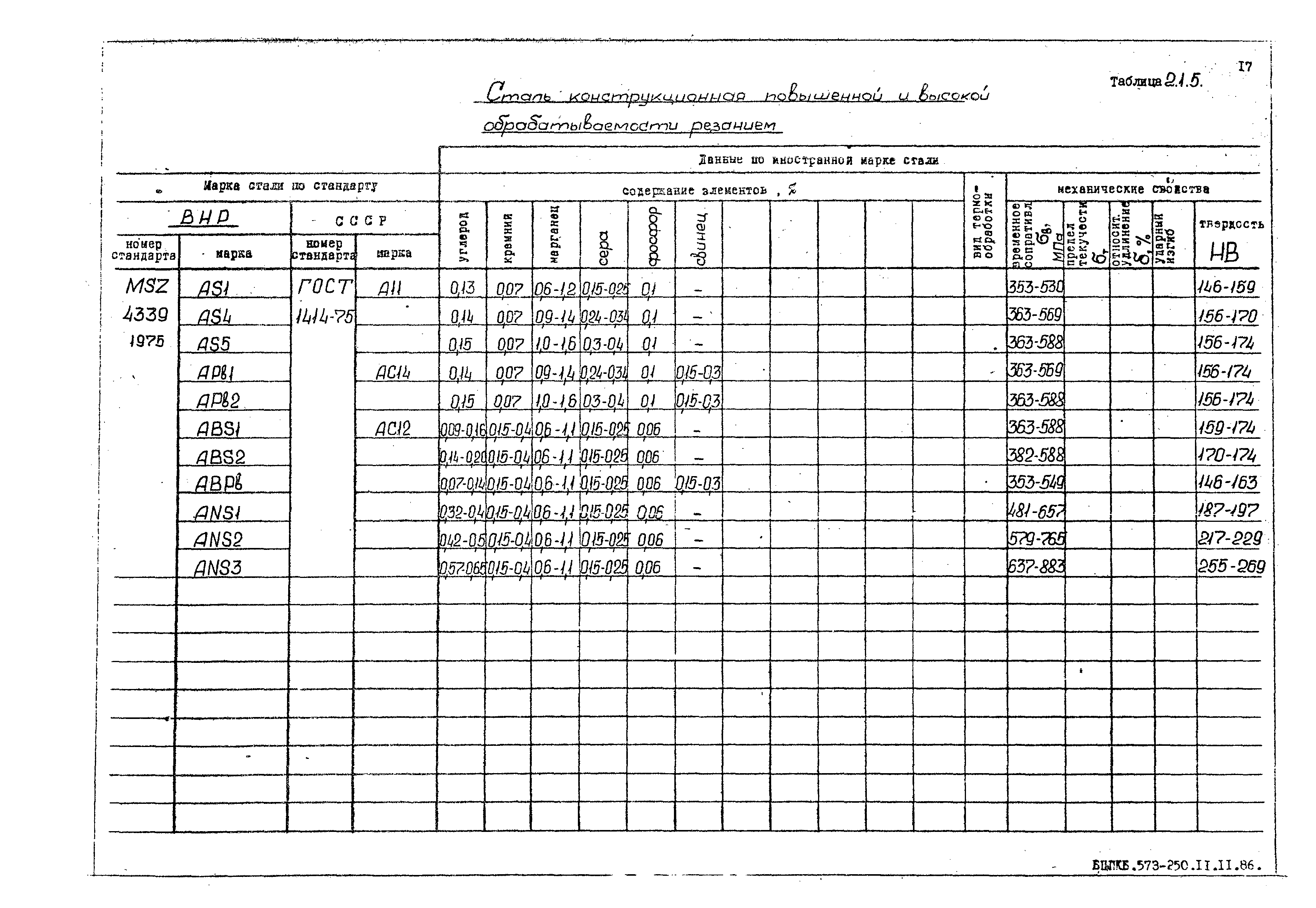 РД 31.55.08.05-88