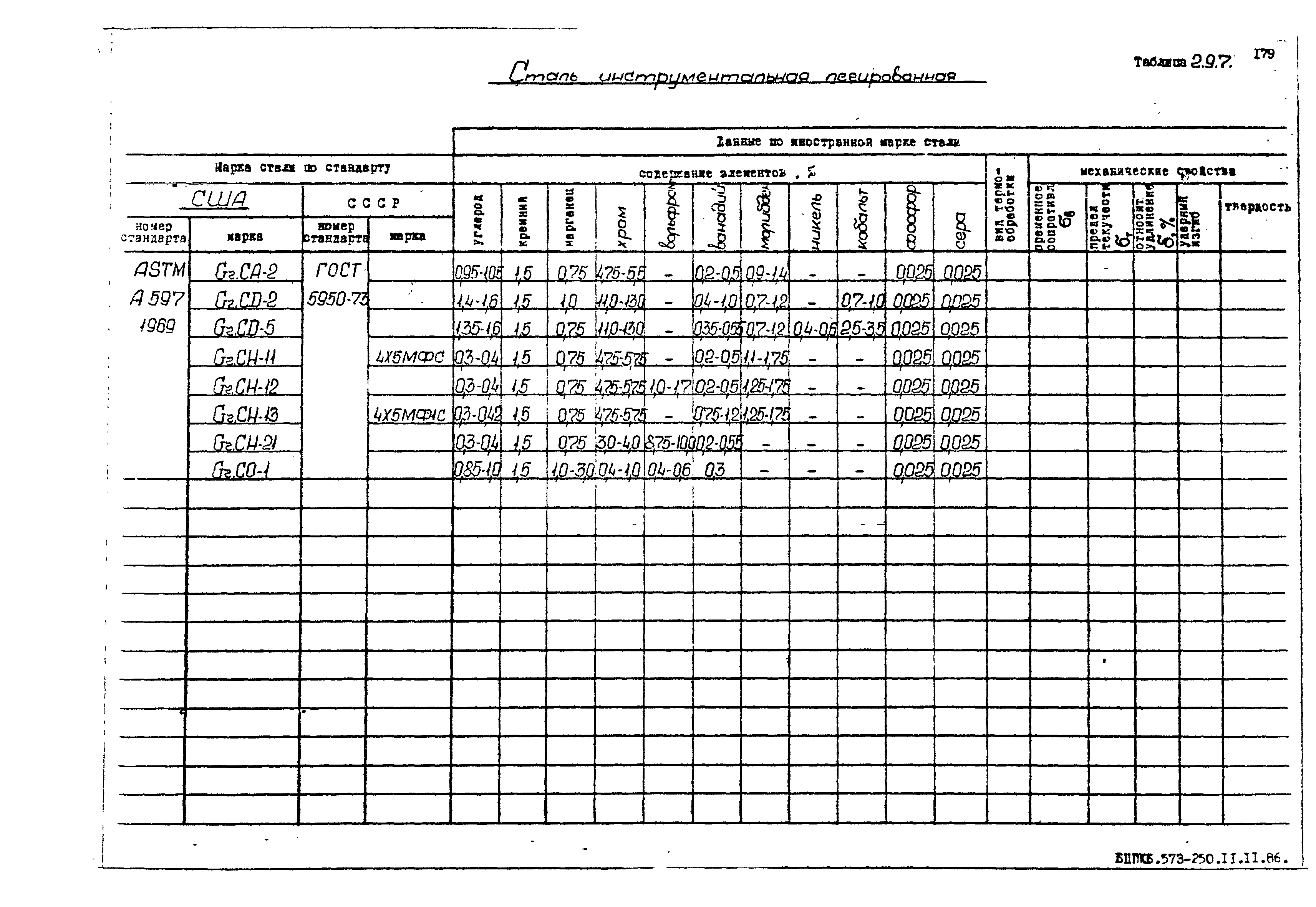 РД 31.55.08.05-88