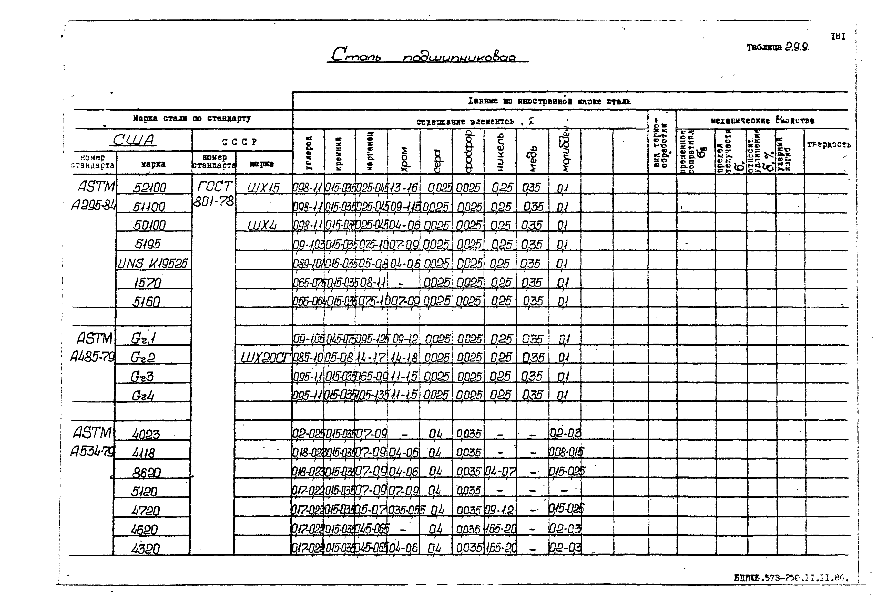 РД 31.55.08.05-88