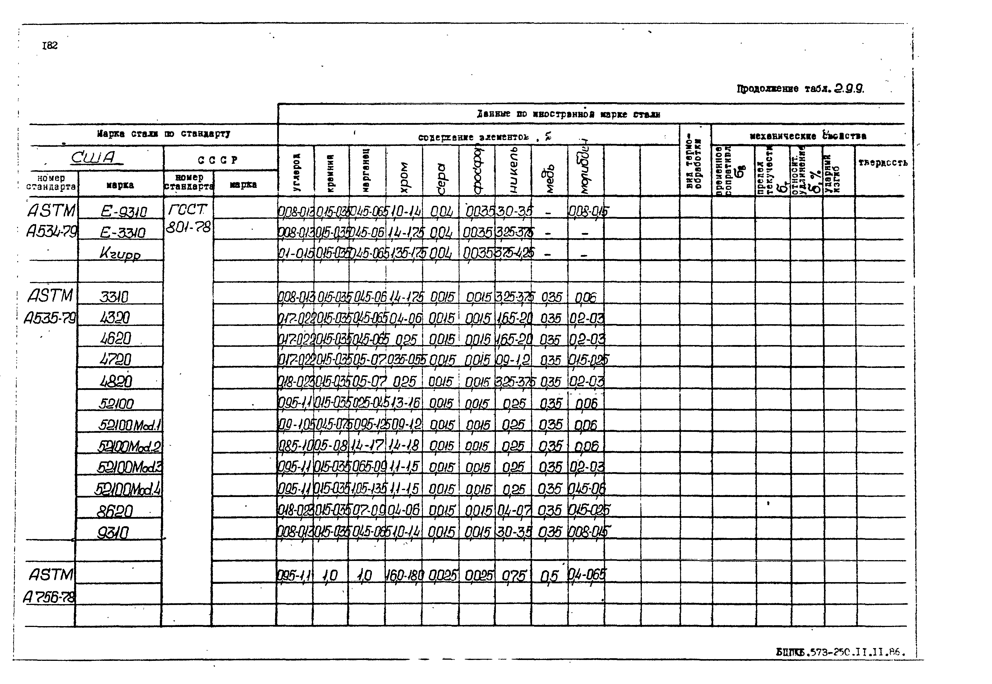 РД 31.55.08.05-88