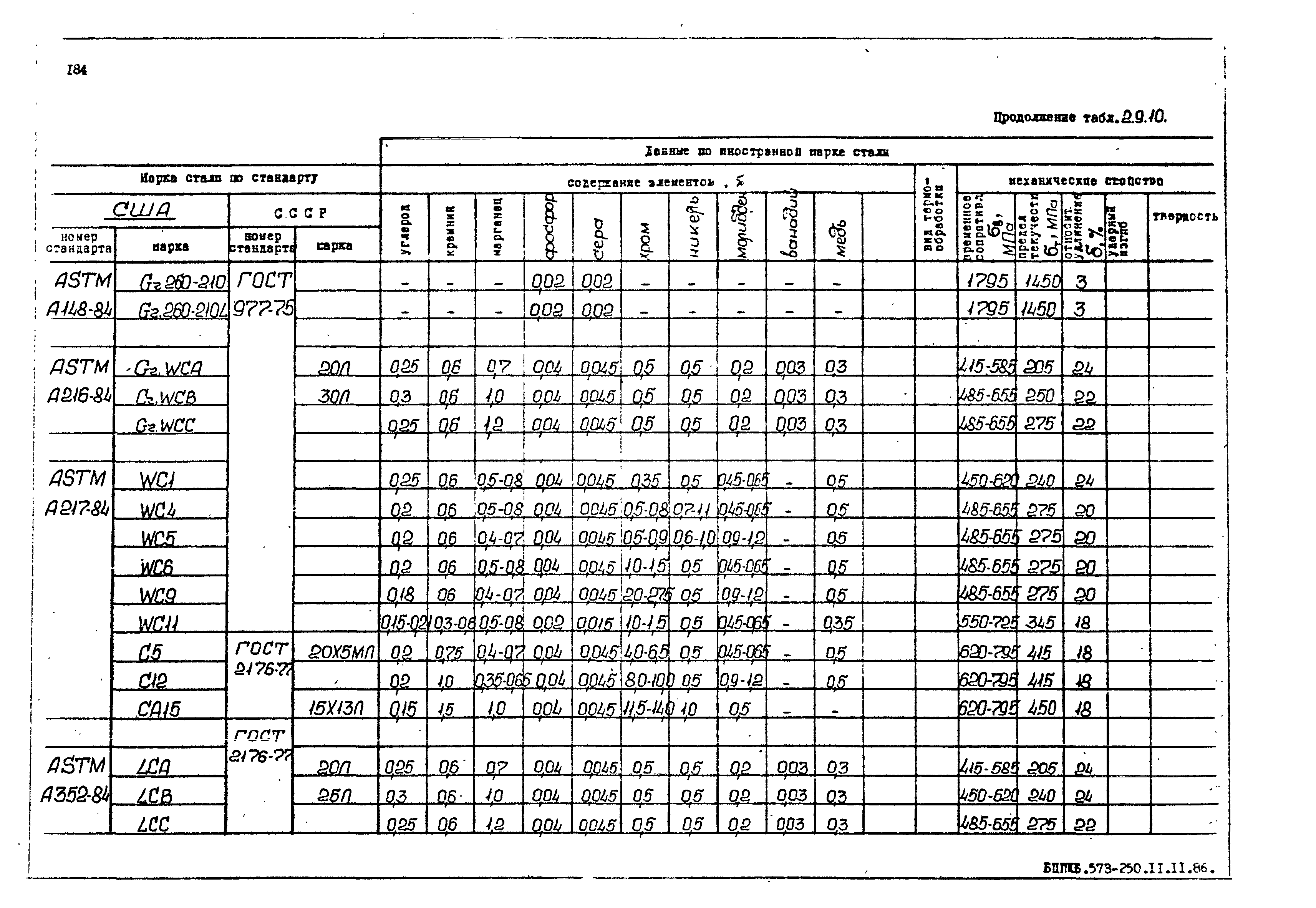 РД 31.55.08.05-88