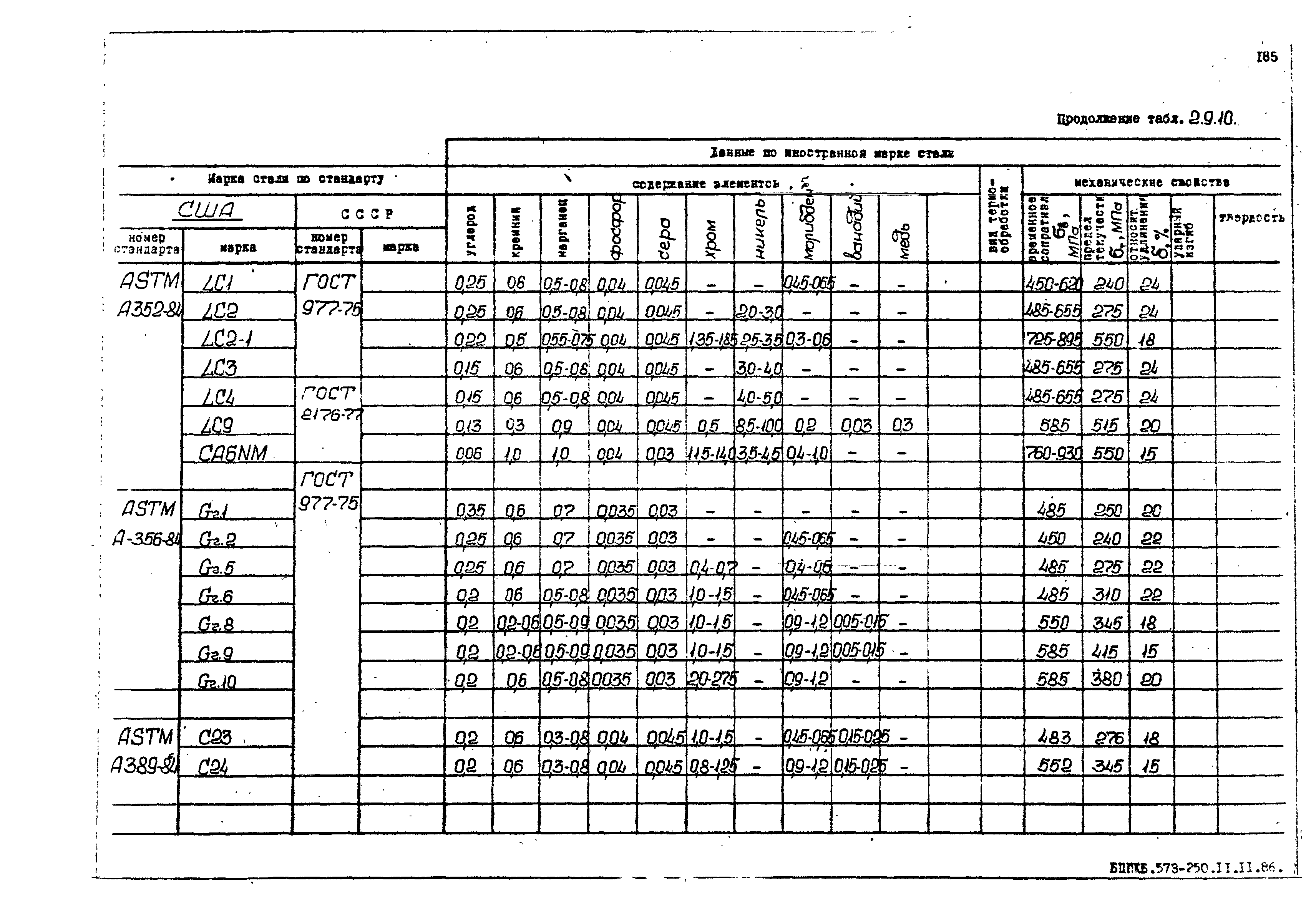 РД 31.55.08.05-88