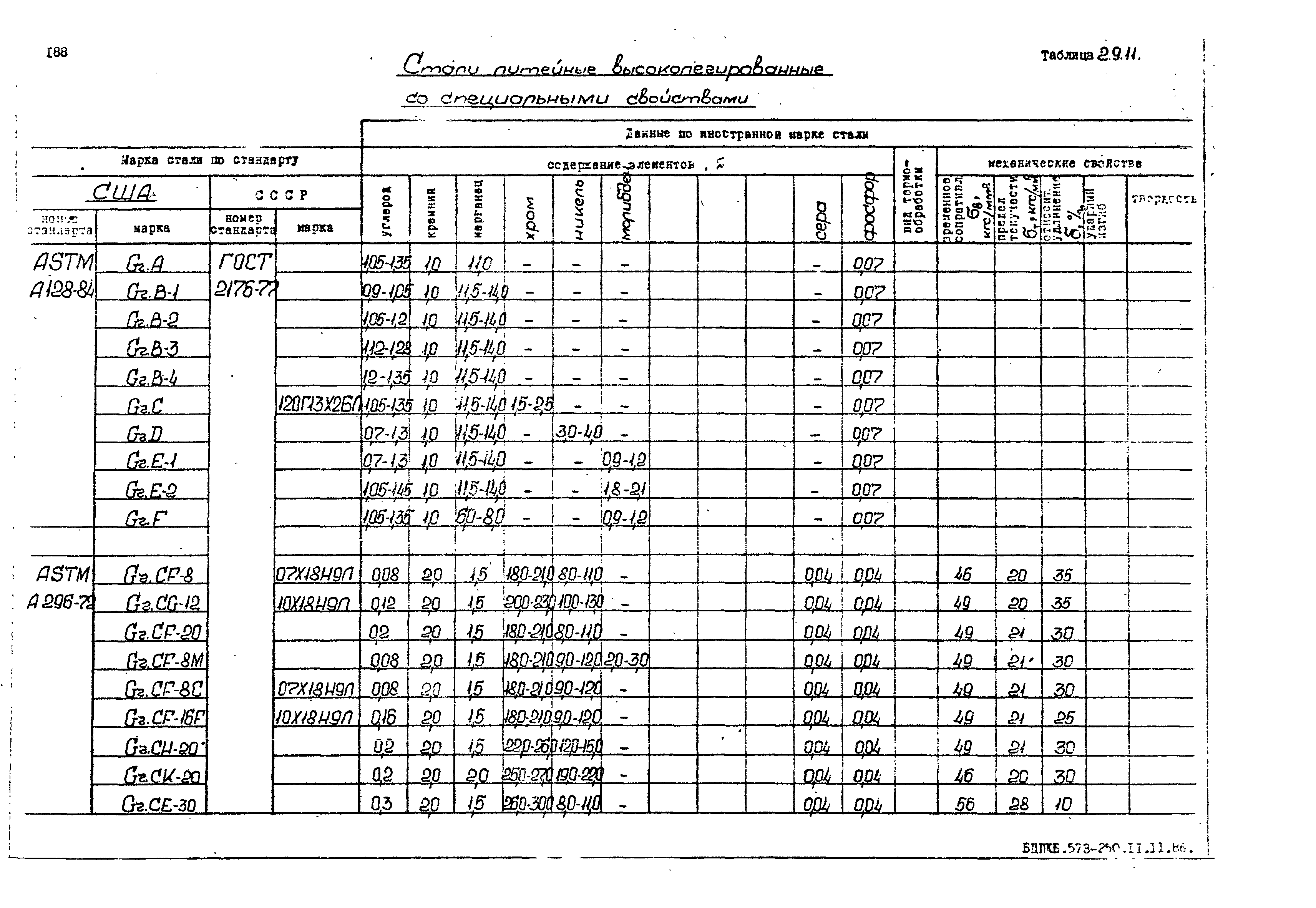 РД 31.55.08.05-88