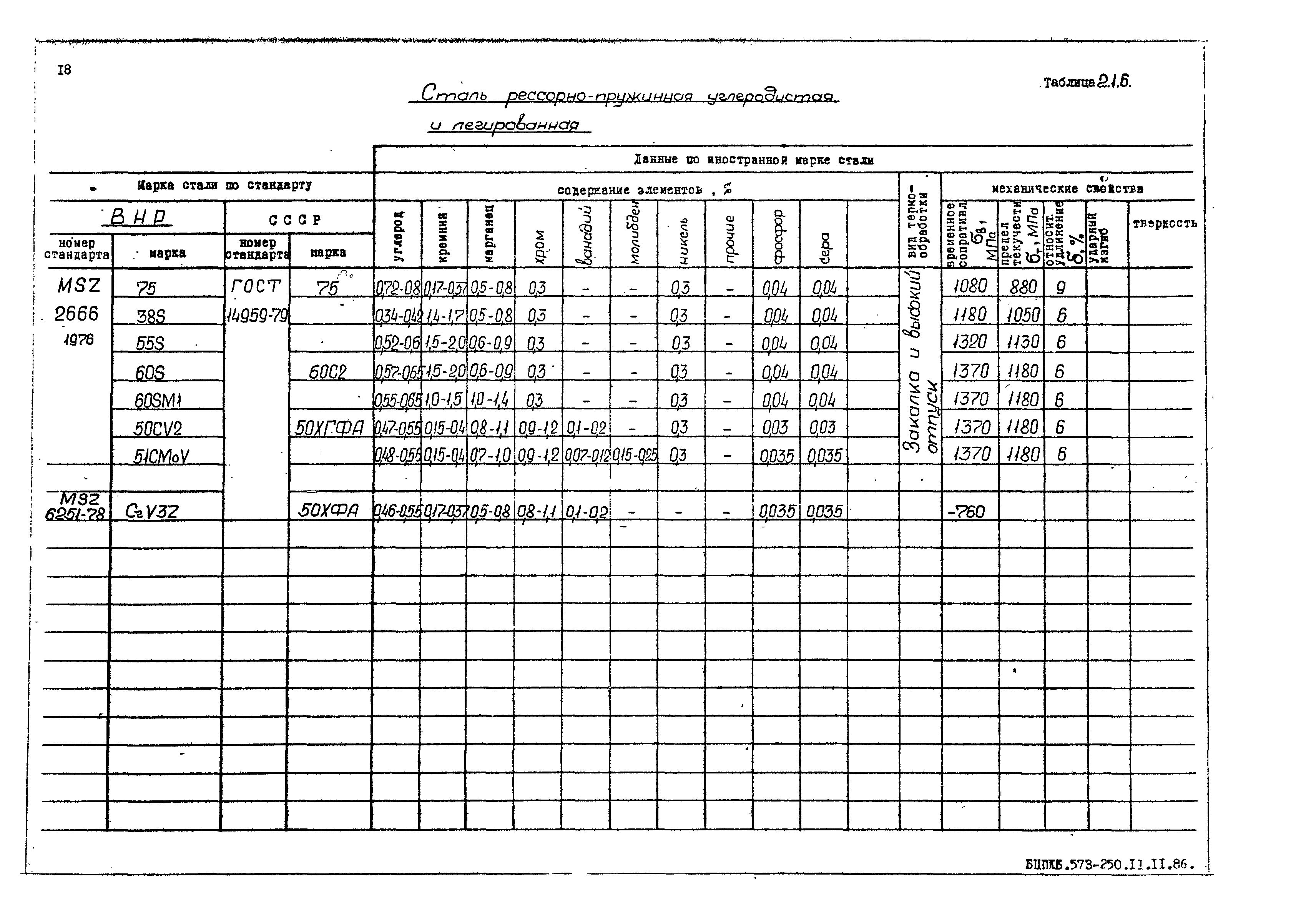 РД 31.55.08.05-88