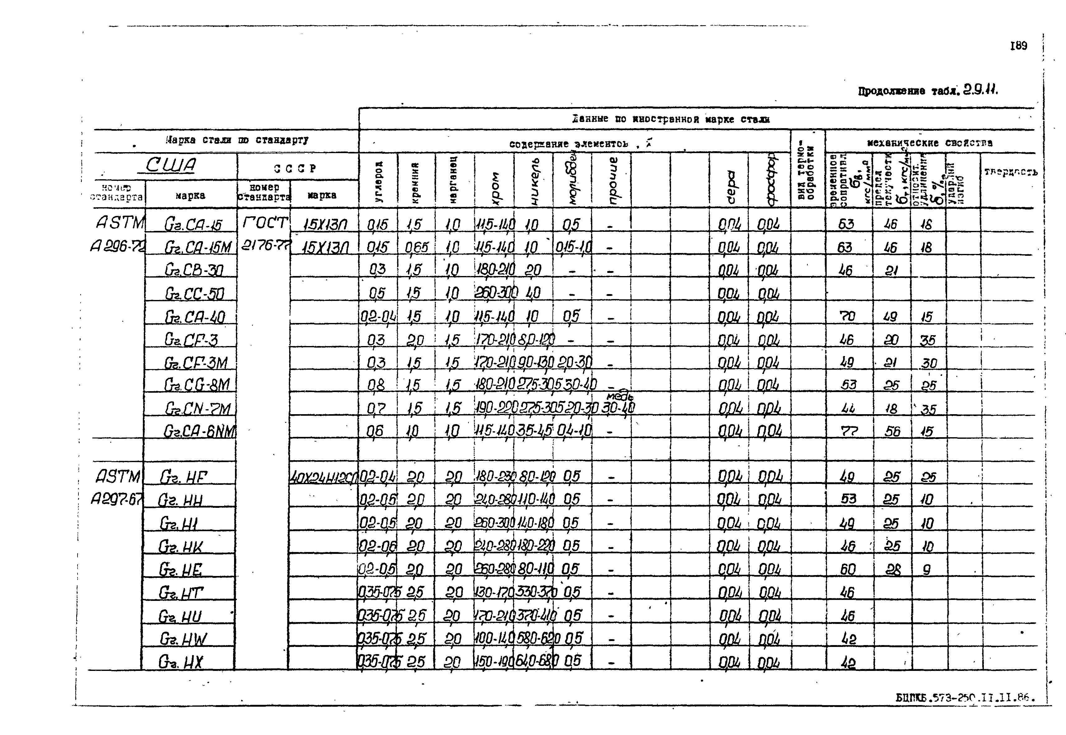 РД 31.55.08.05-88