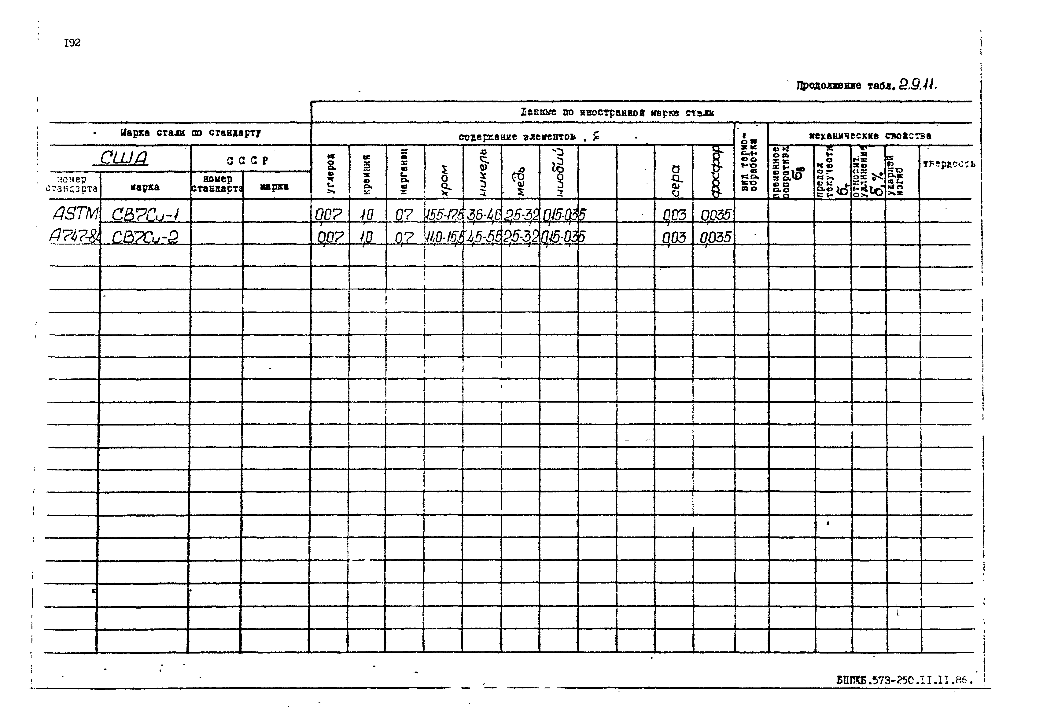 РД 31.55.08.05-88