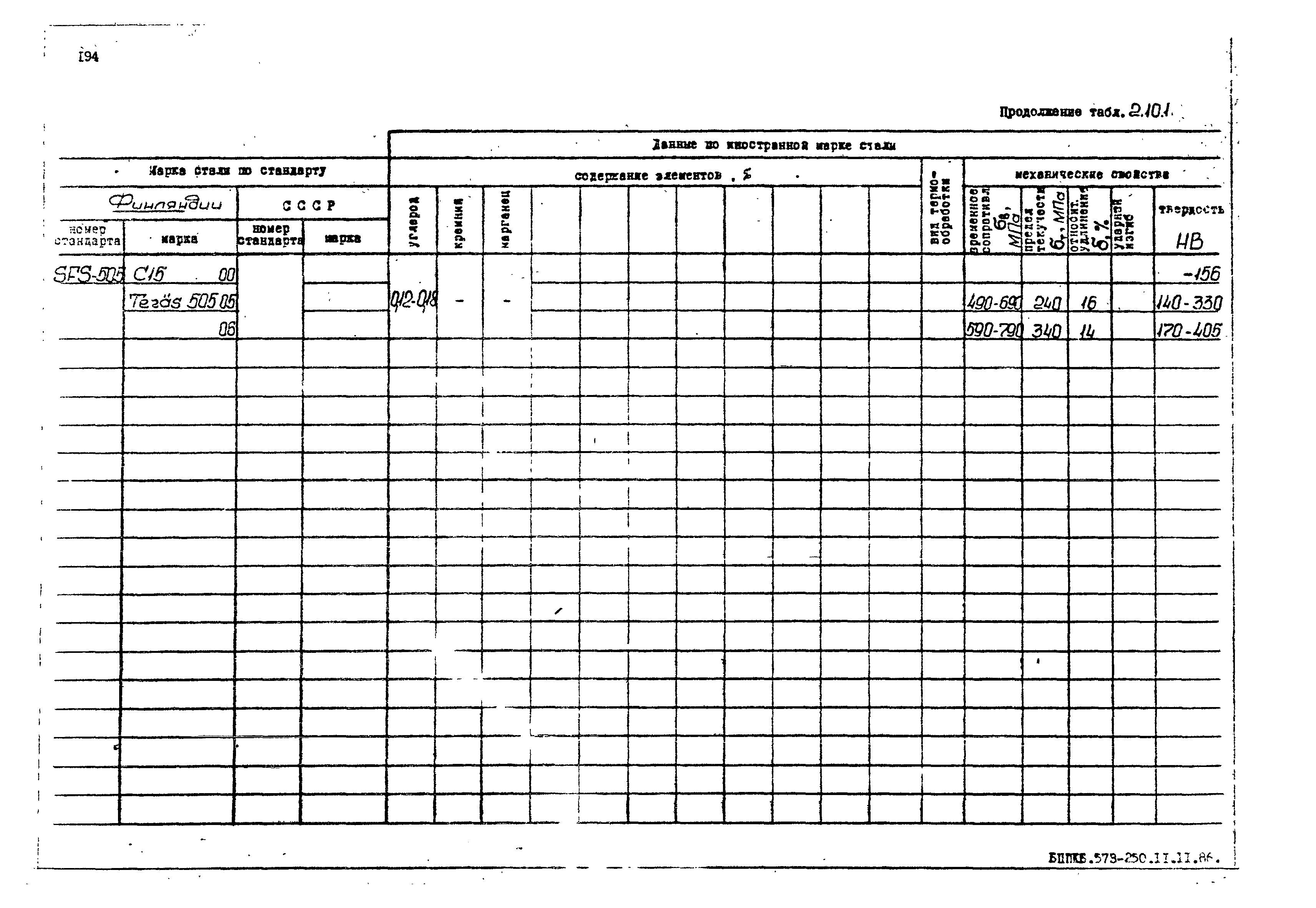 РД 31.55.08.05-88