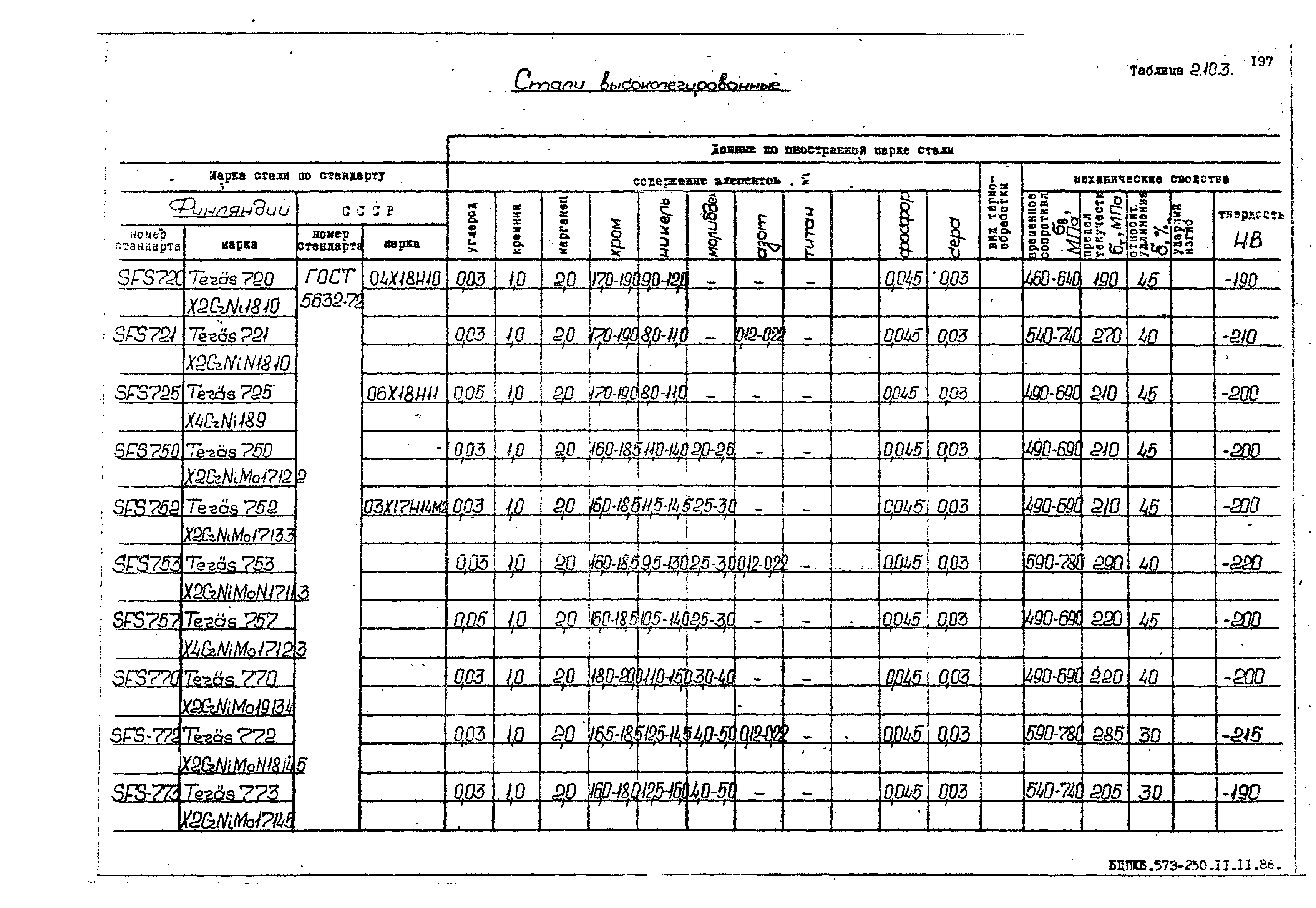 РД 31.55.08.05-88