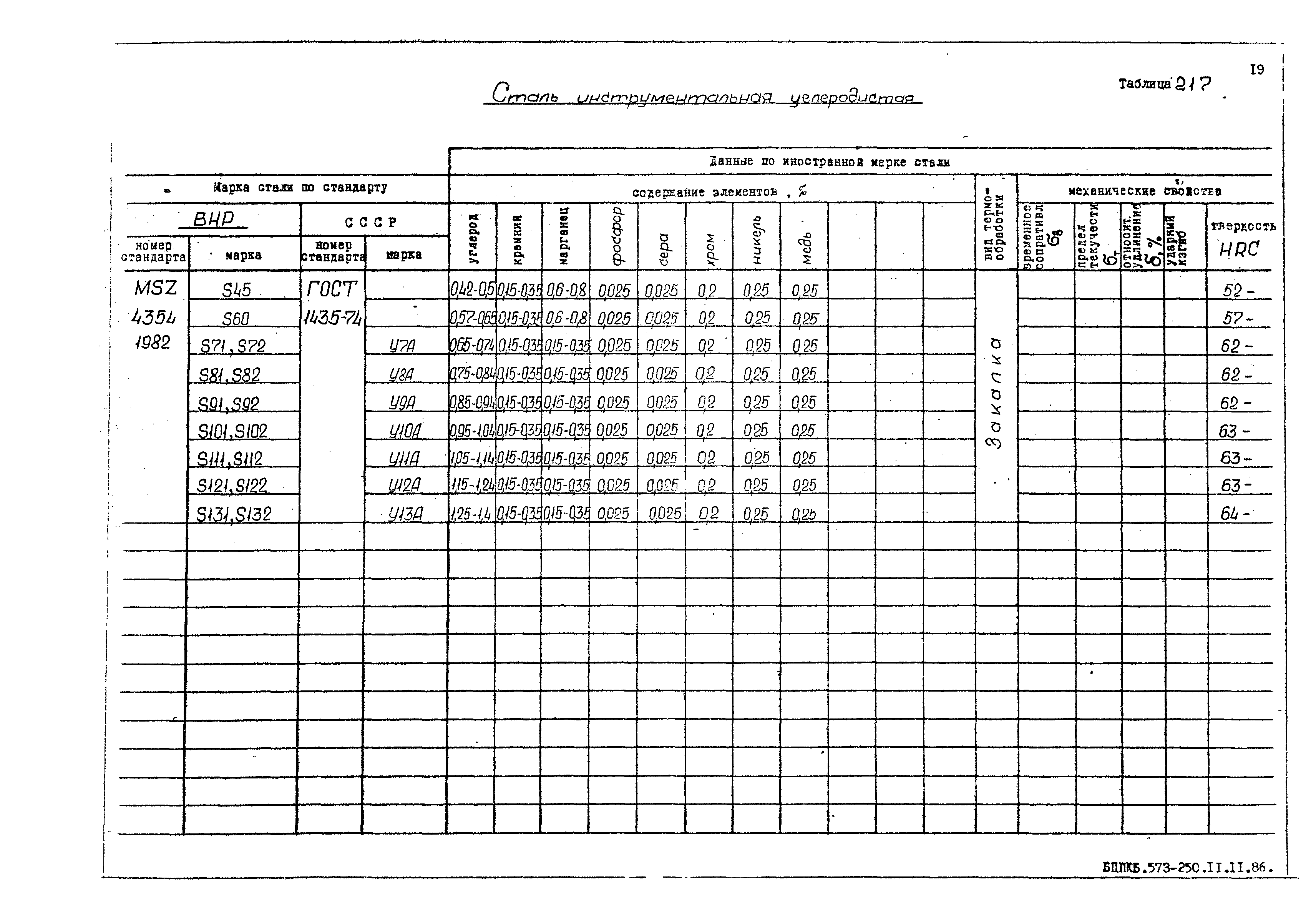 РД 31.55.08.05-88