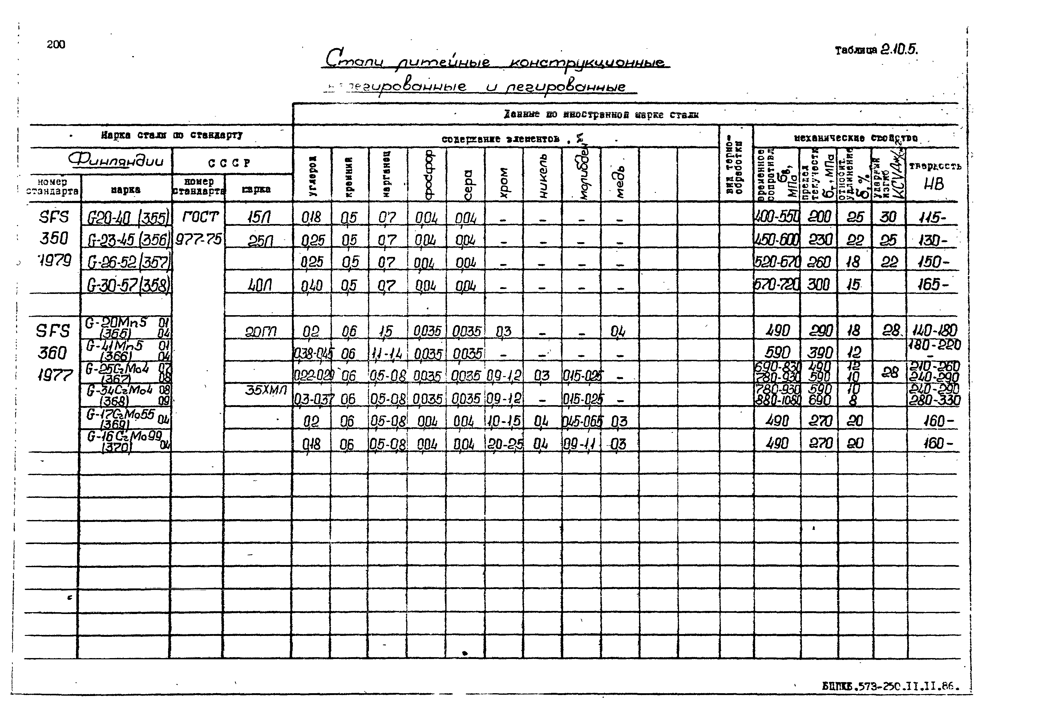 РД 31.55.08.05-88