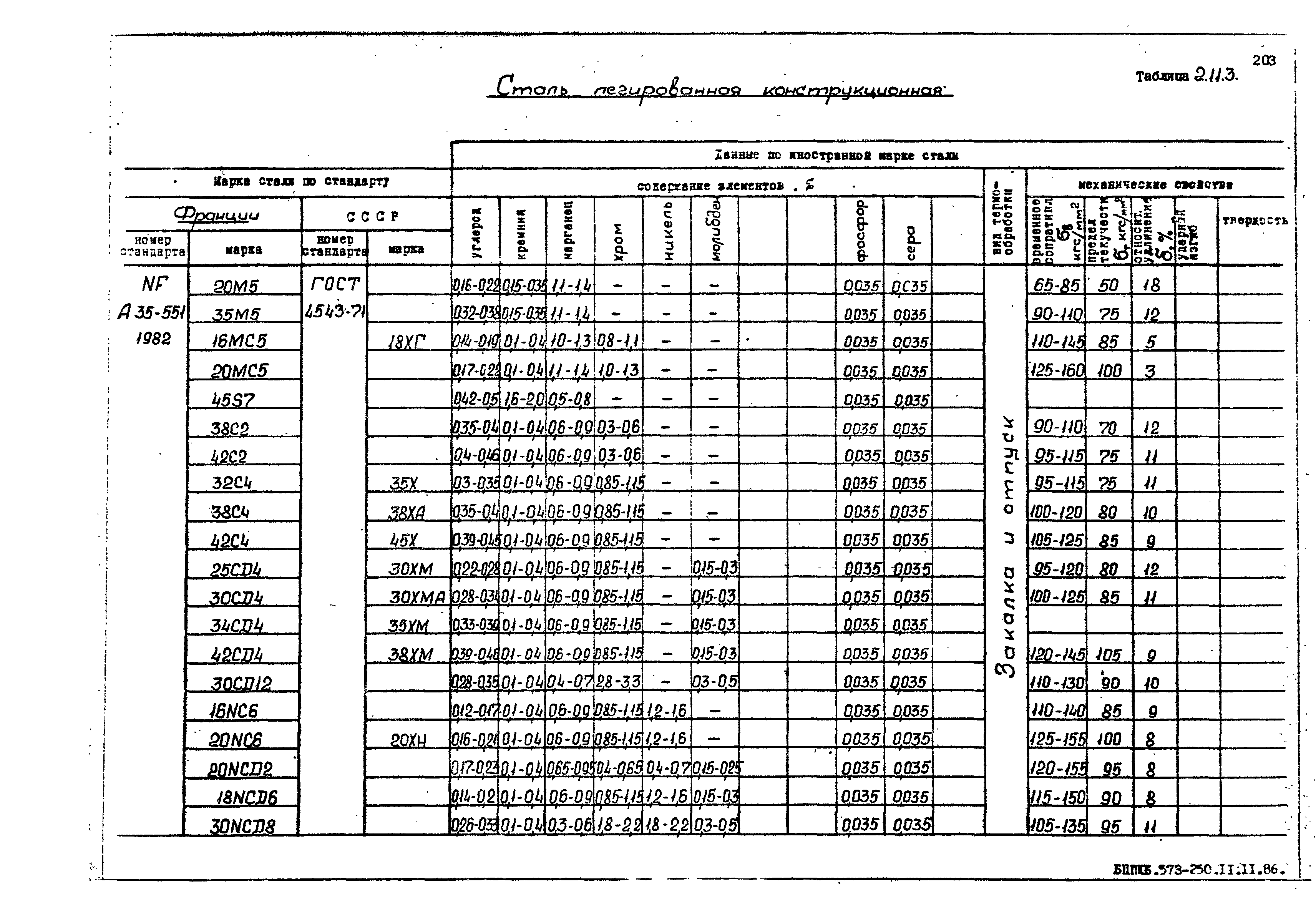 РД 31.55.08.05-88