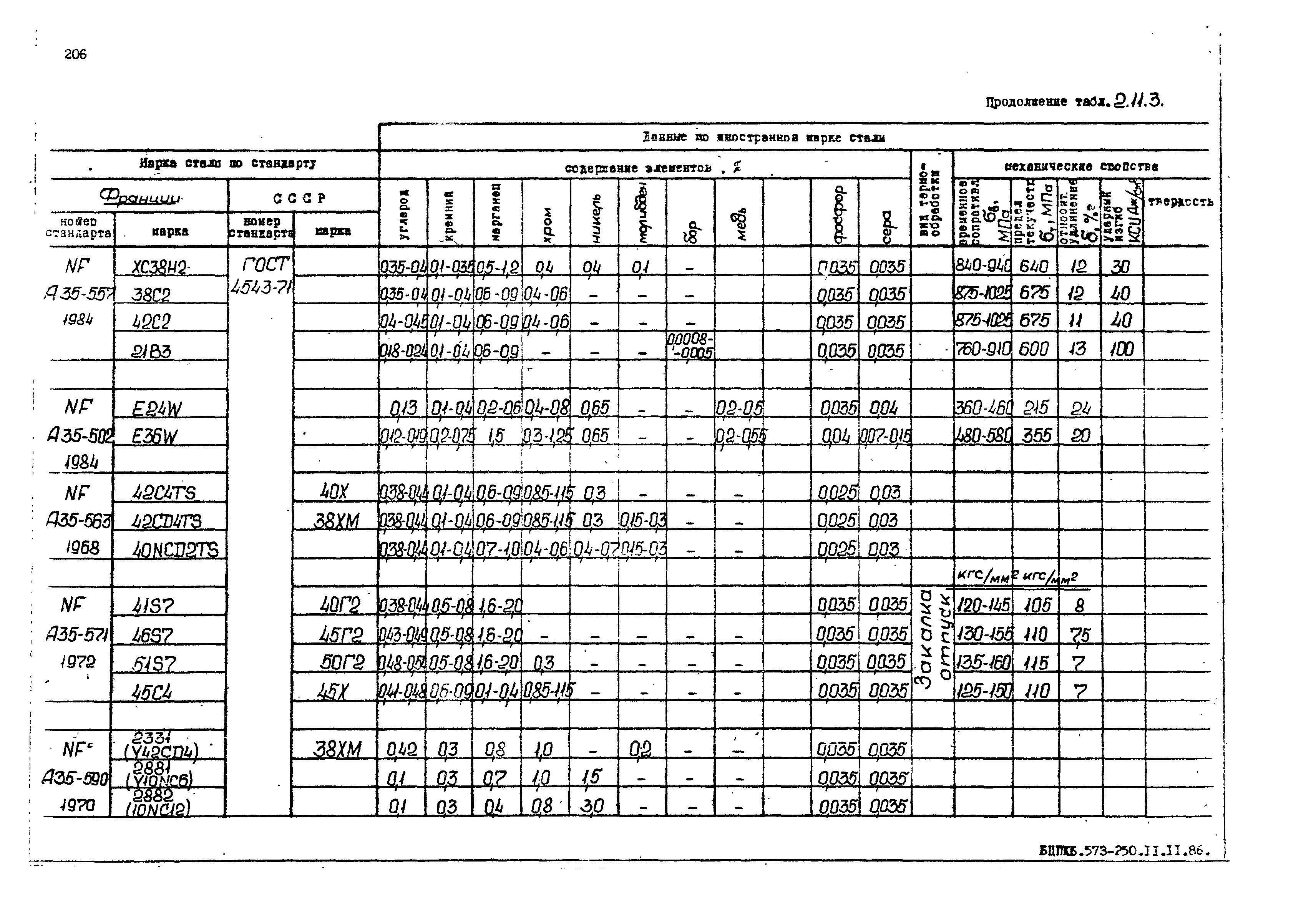 РД 31.55.08.05-88