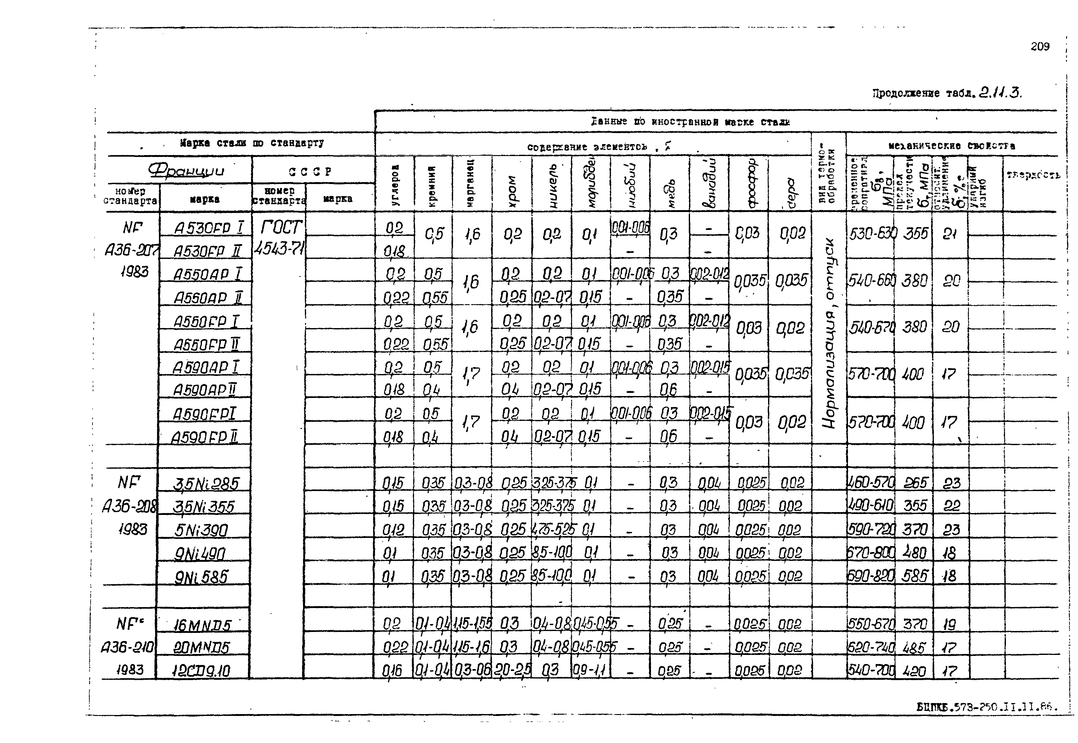 РД 31.55.08.05-88