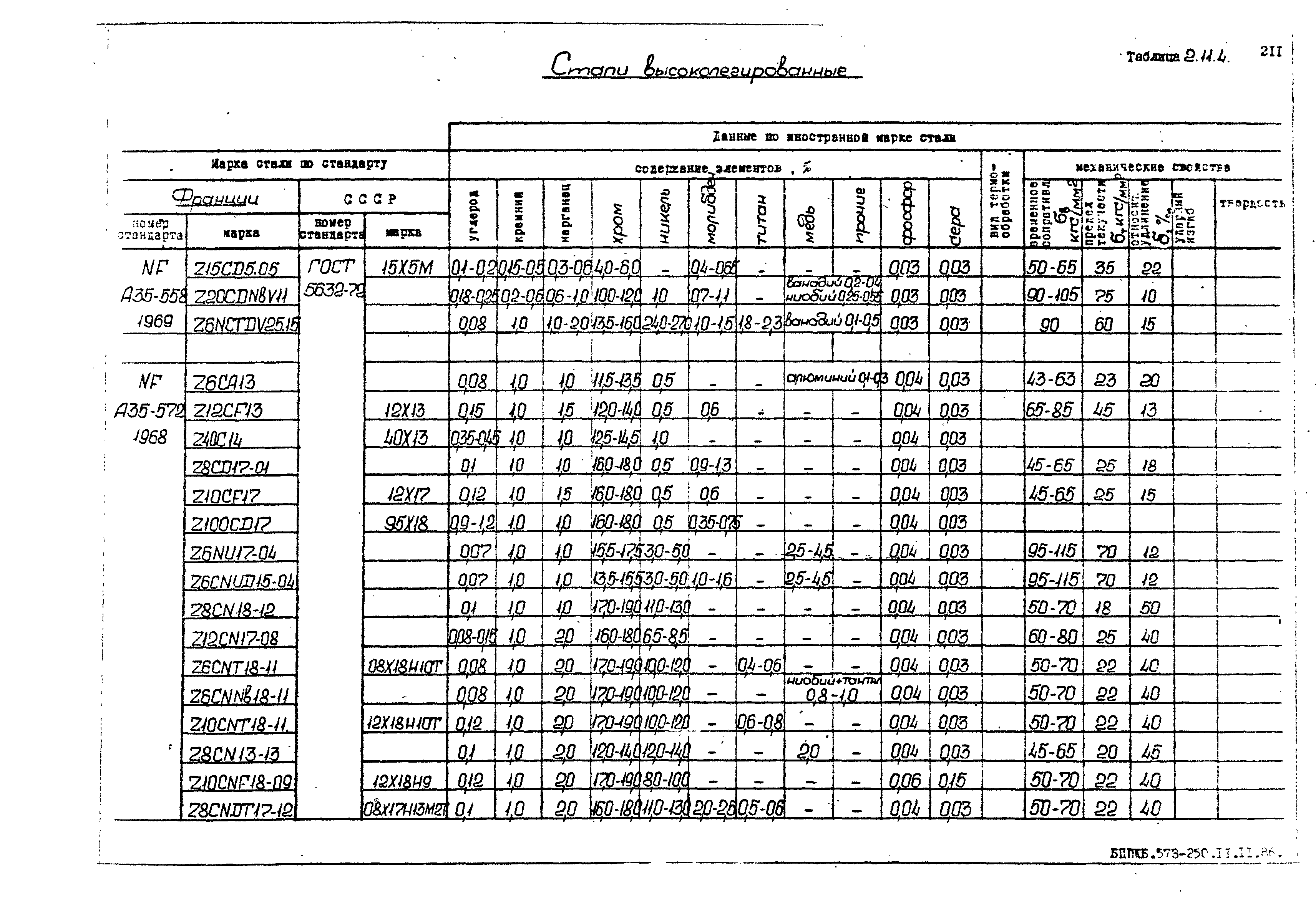 РД 31.55.08.05-88