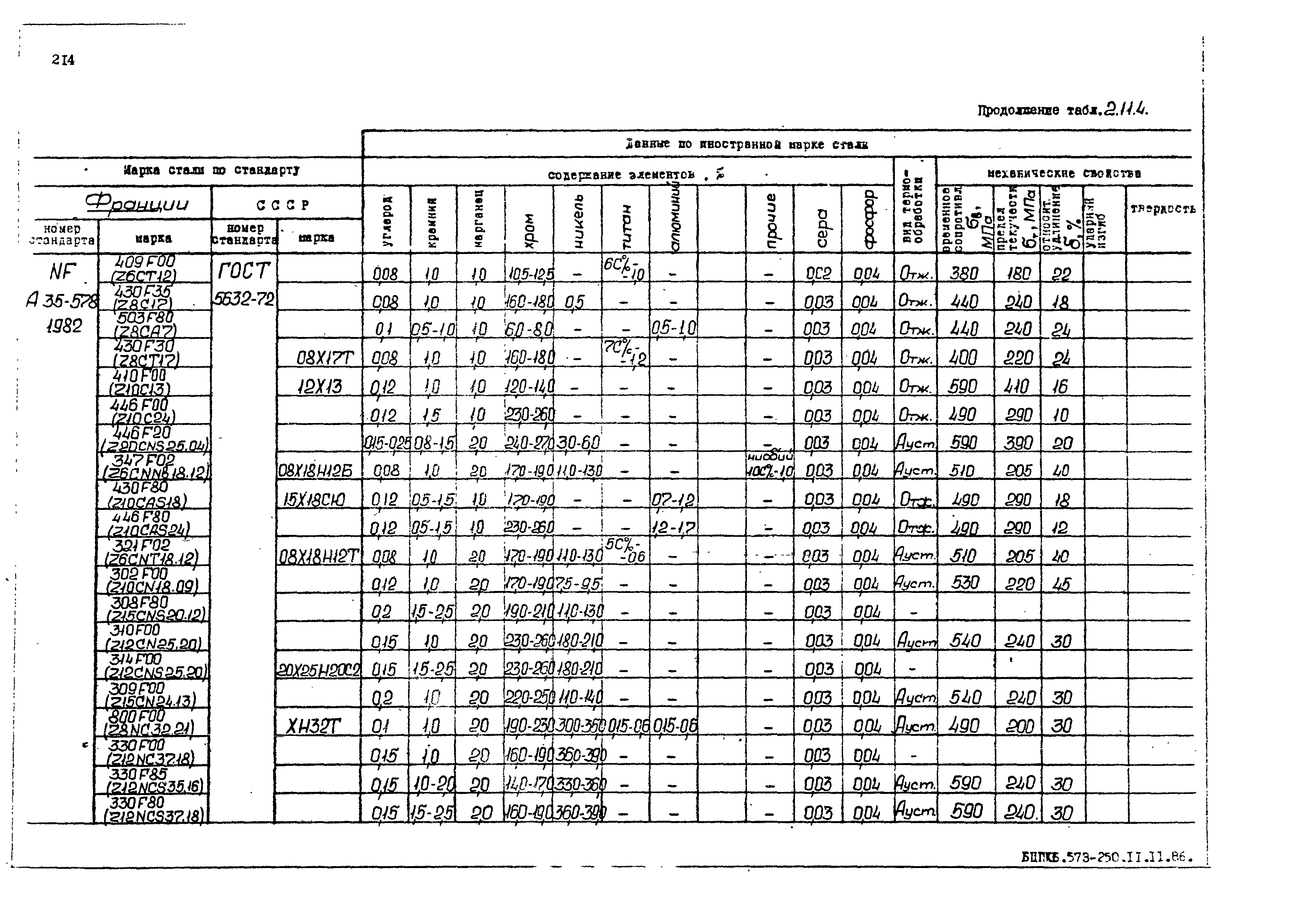 РД 31.55.08.05-88