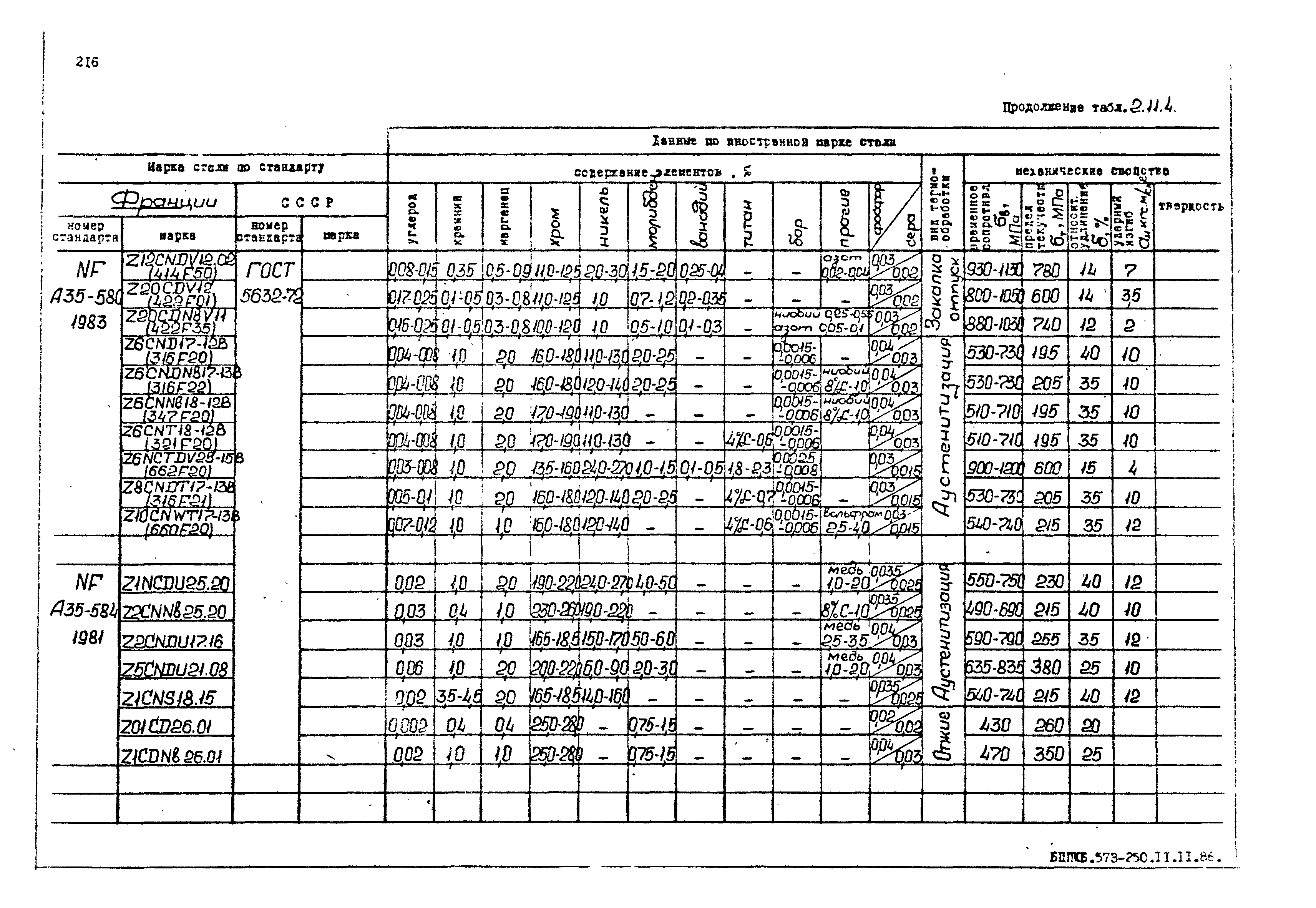 РД 31.55.08.05-88