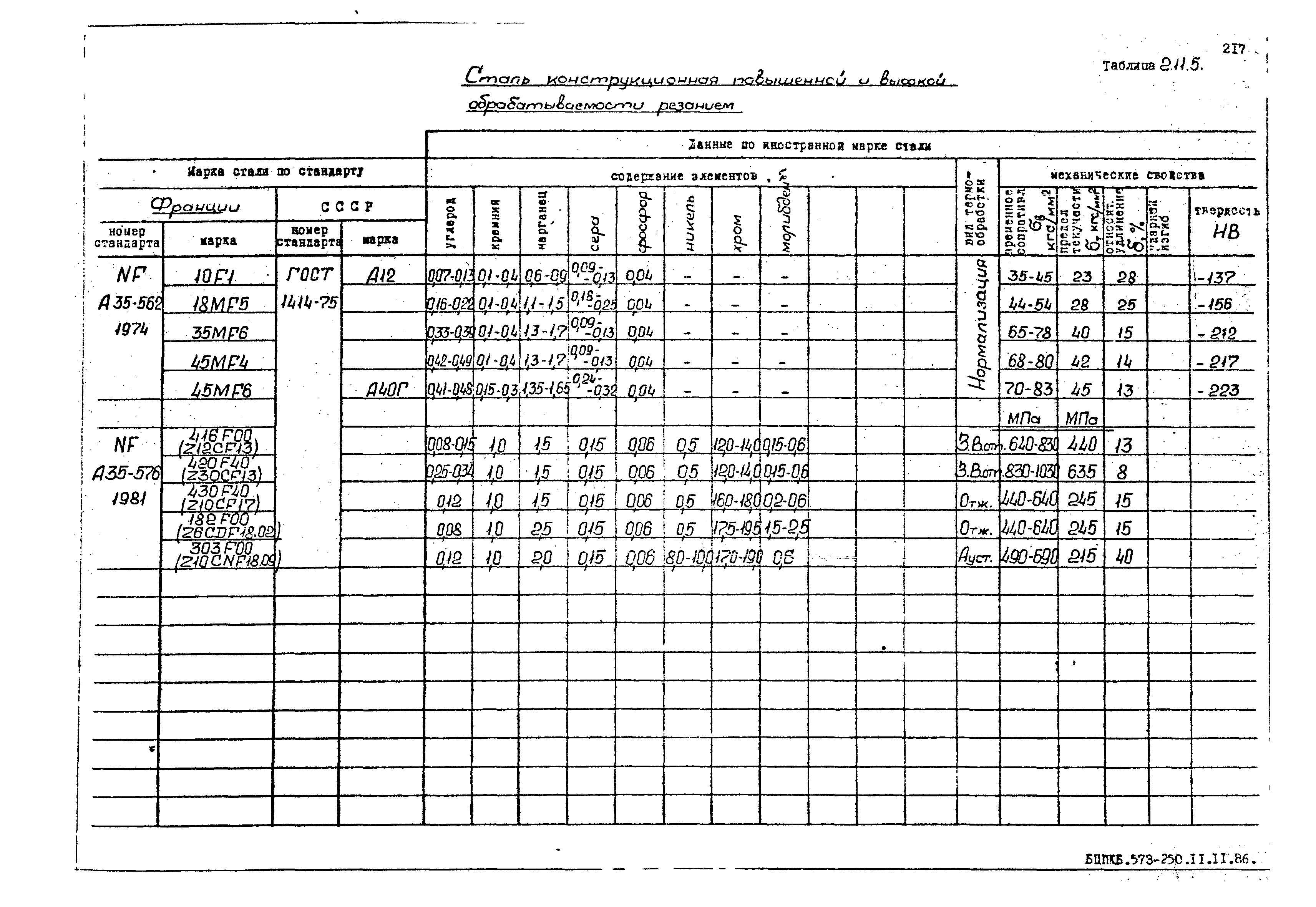 РД 31.55.08.05-88