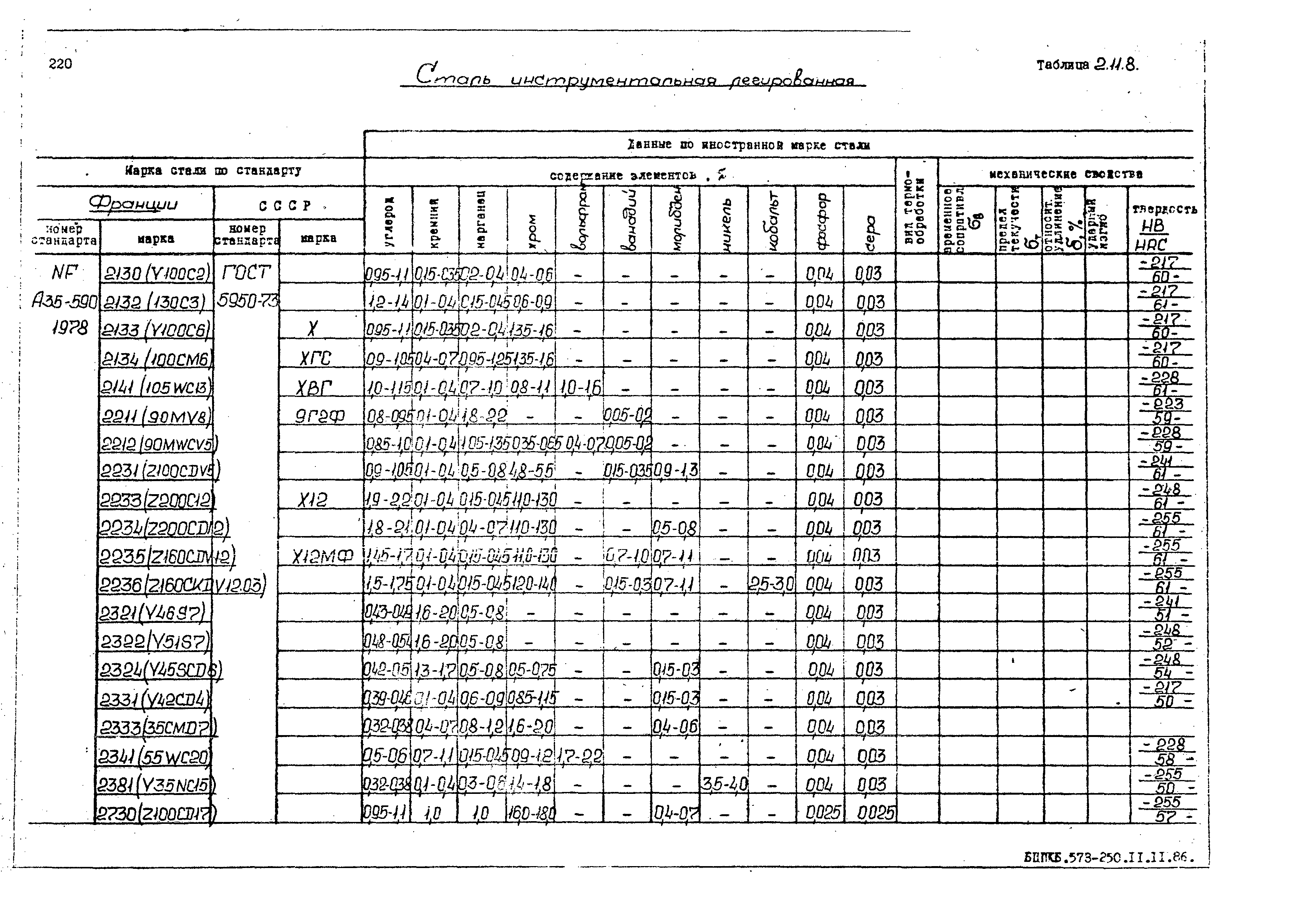 РД 31.55.08.05-88