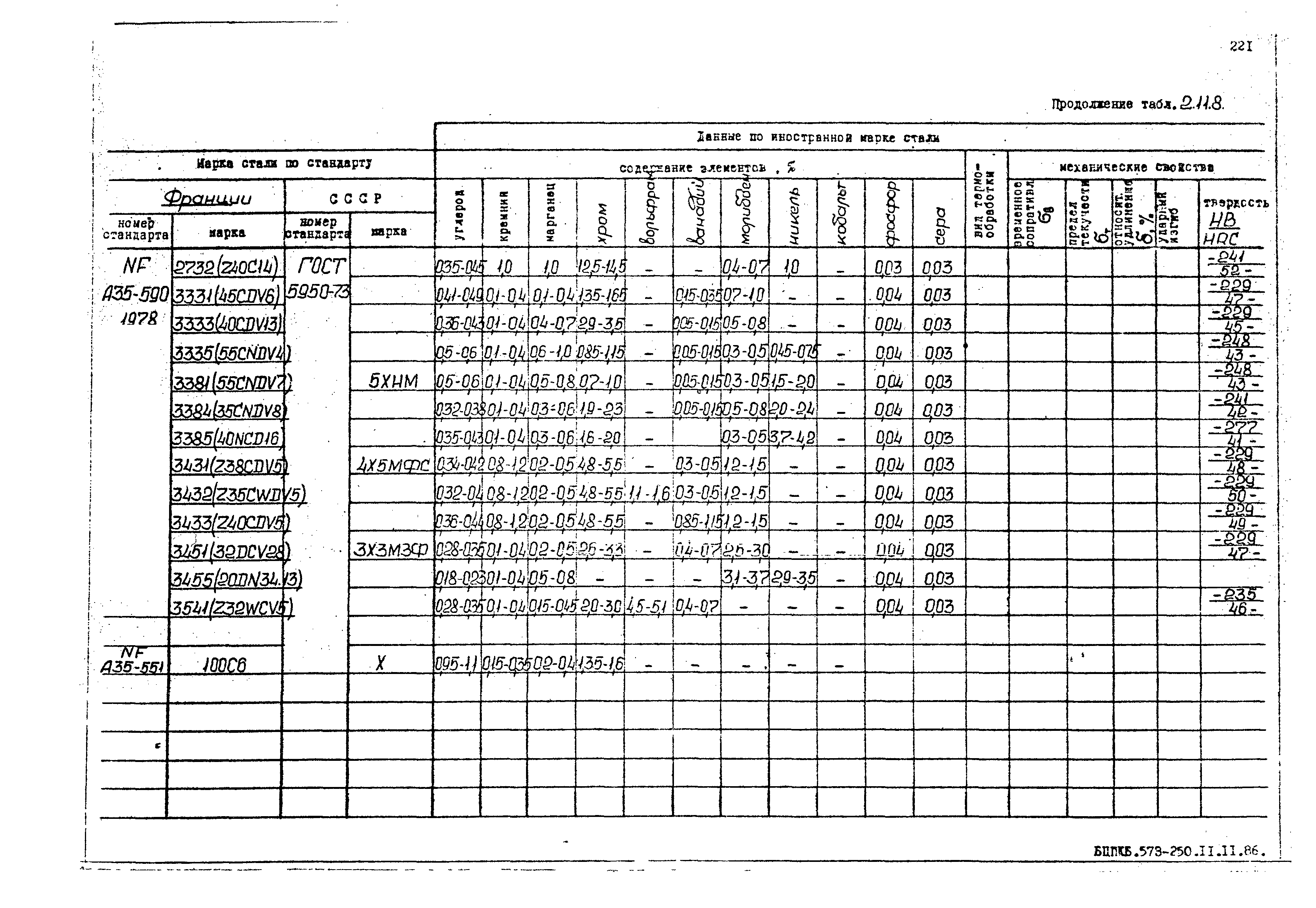 РД 31.55.08.05-88