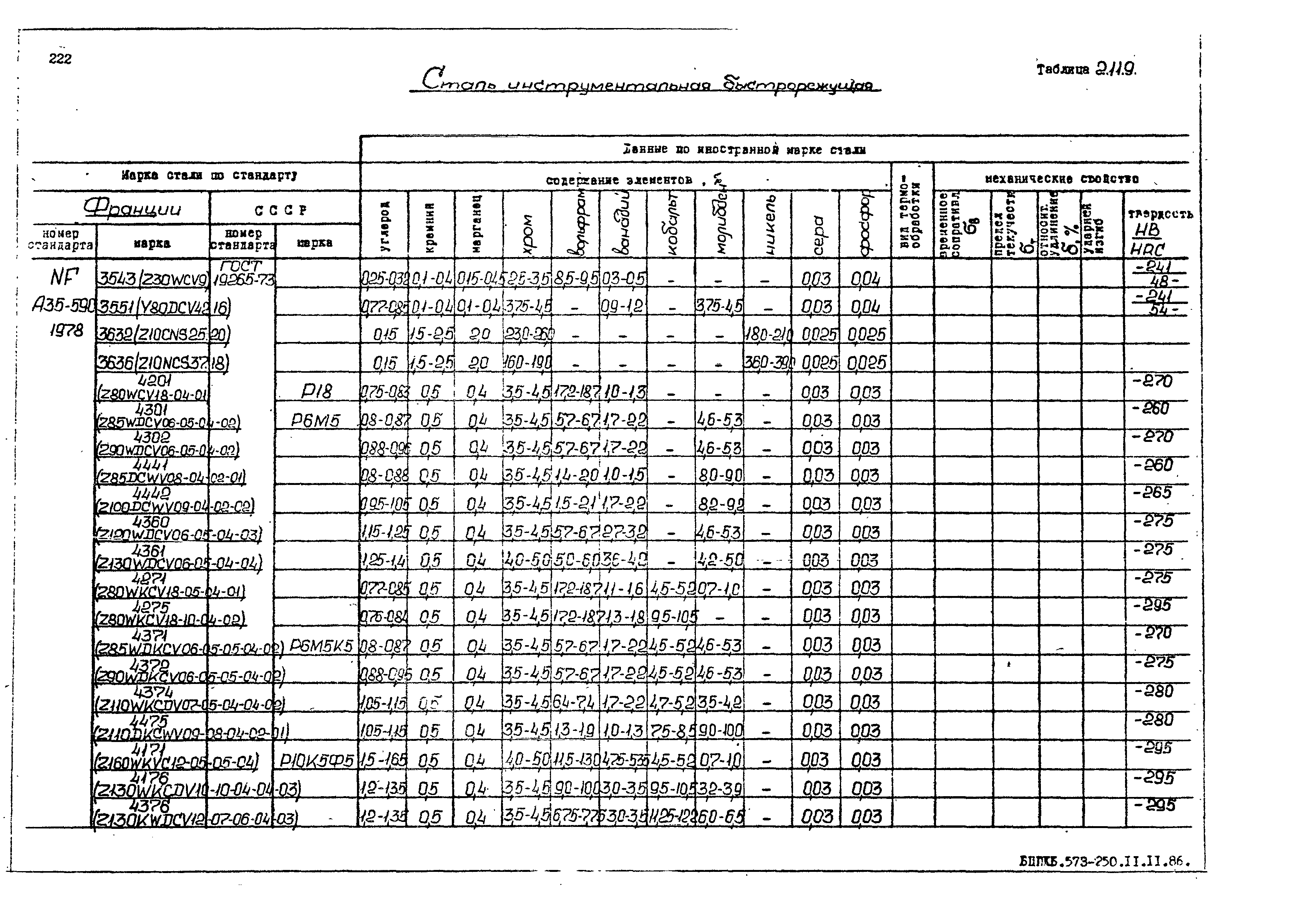 РД 31.55.08.05-88