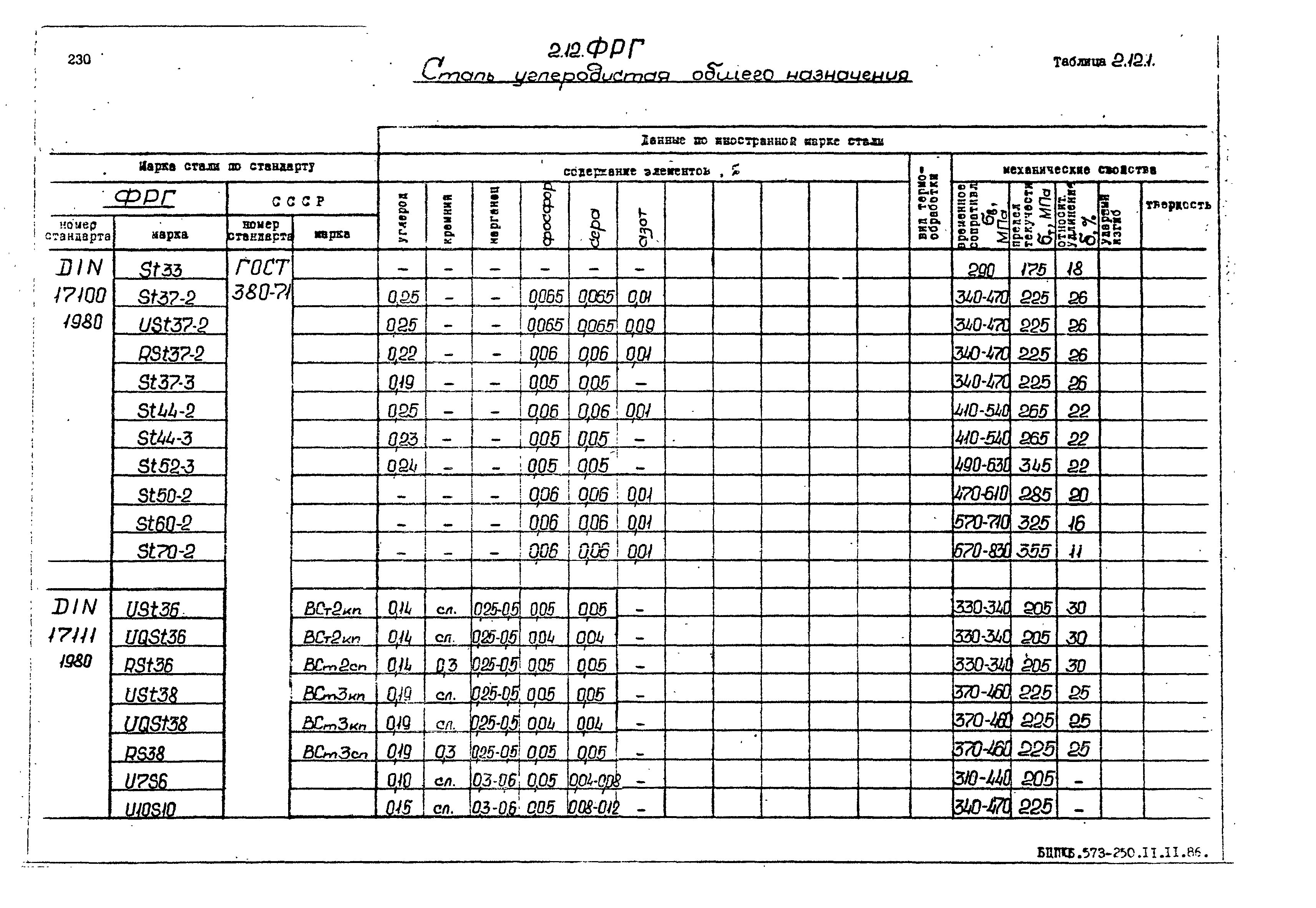 РД 31.55.08.05-88