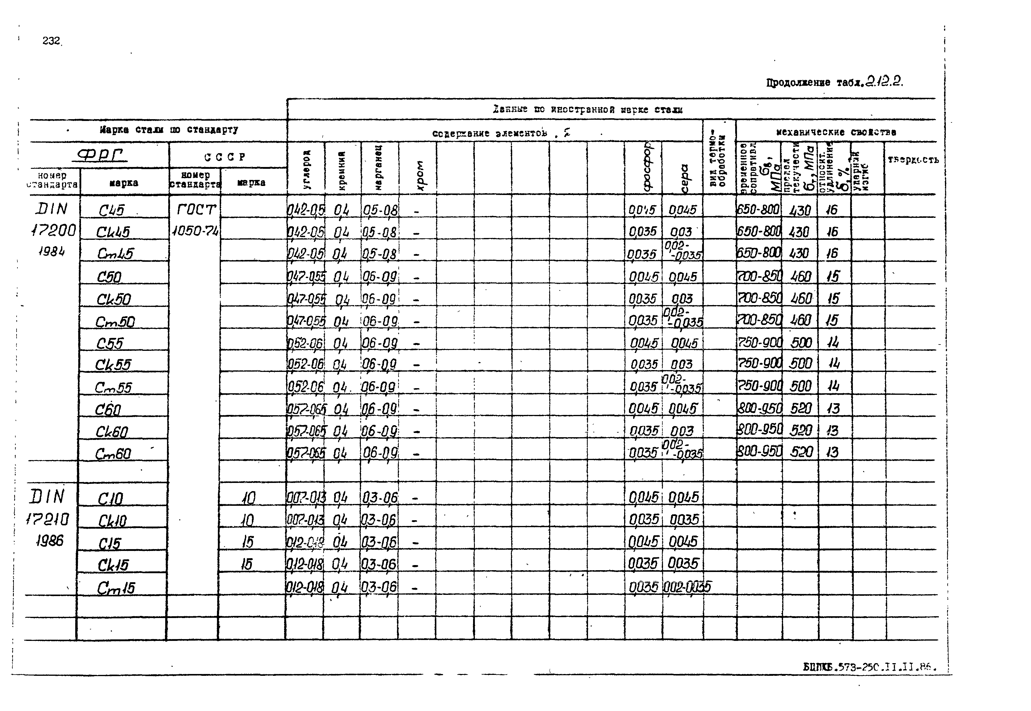 РД 31.55.08.05-88