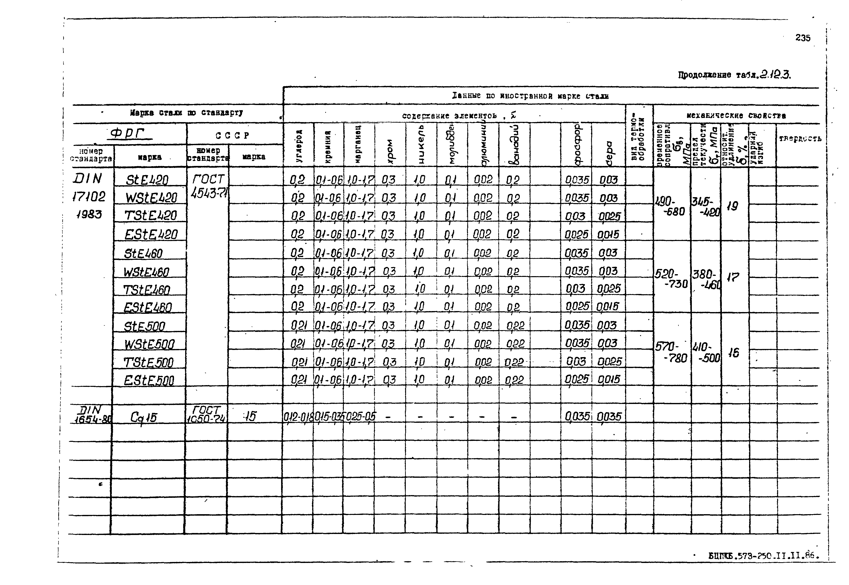 РД 31.55.08.05-88