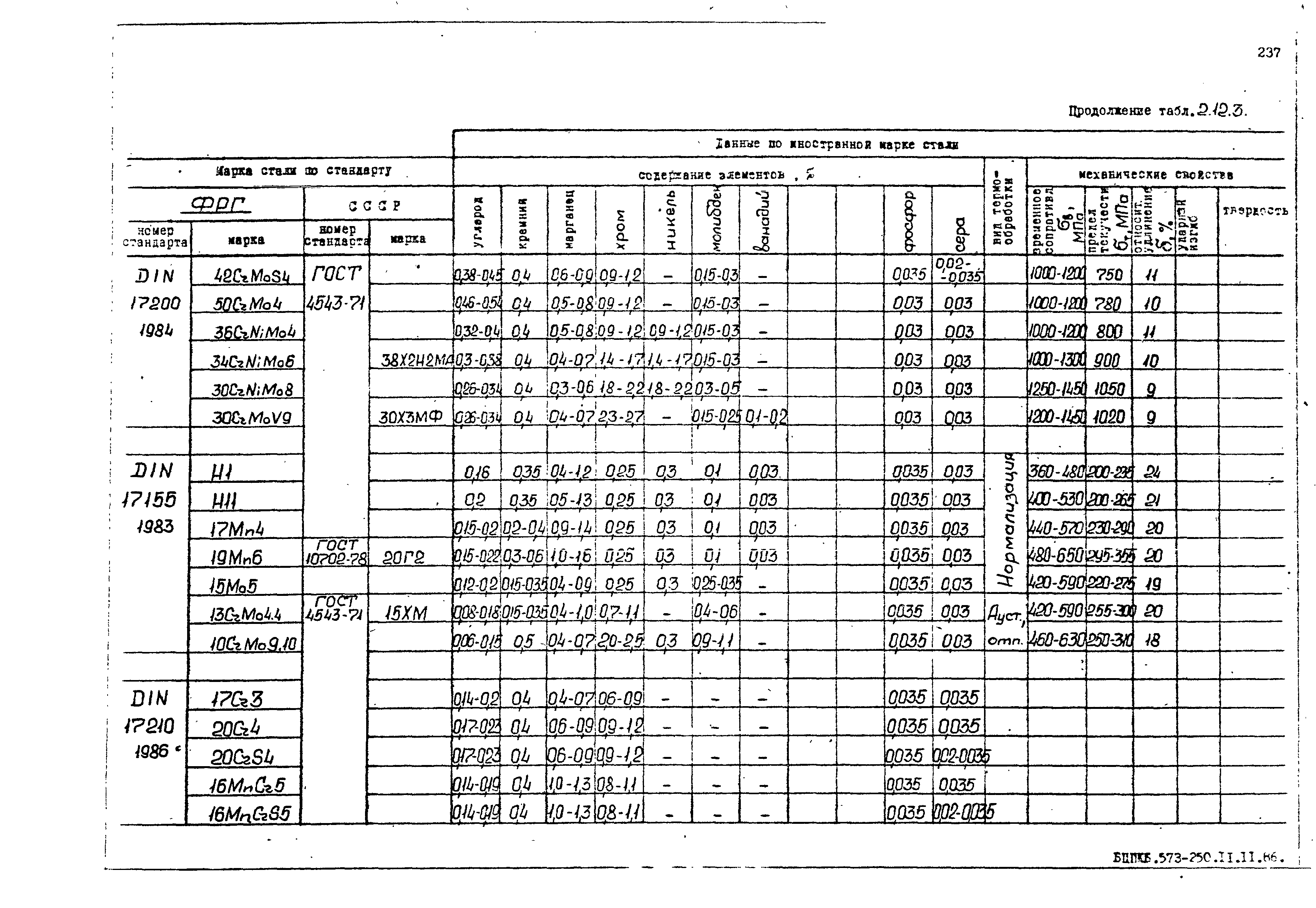 РД 31.55.08.05-88