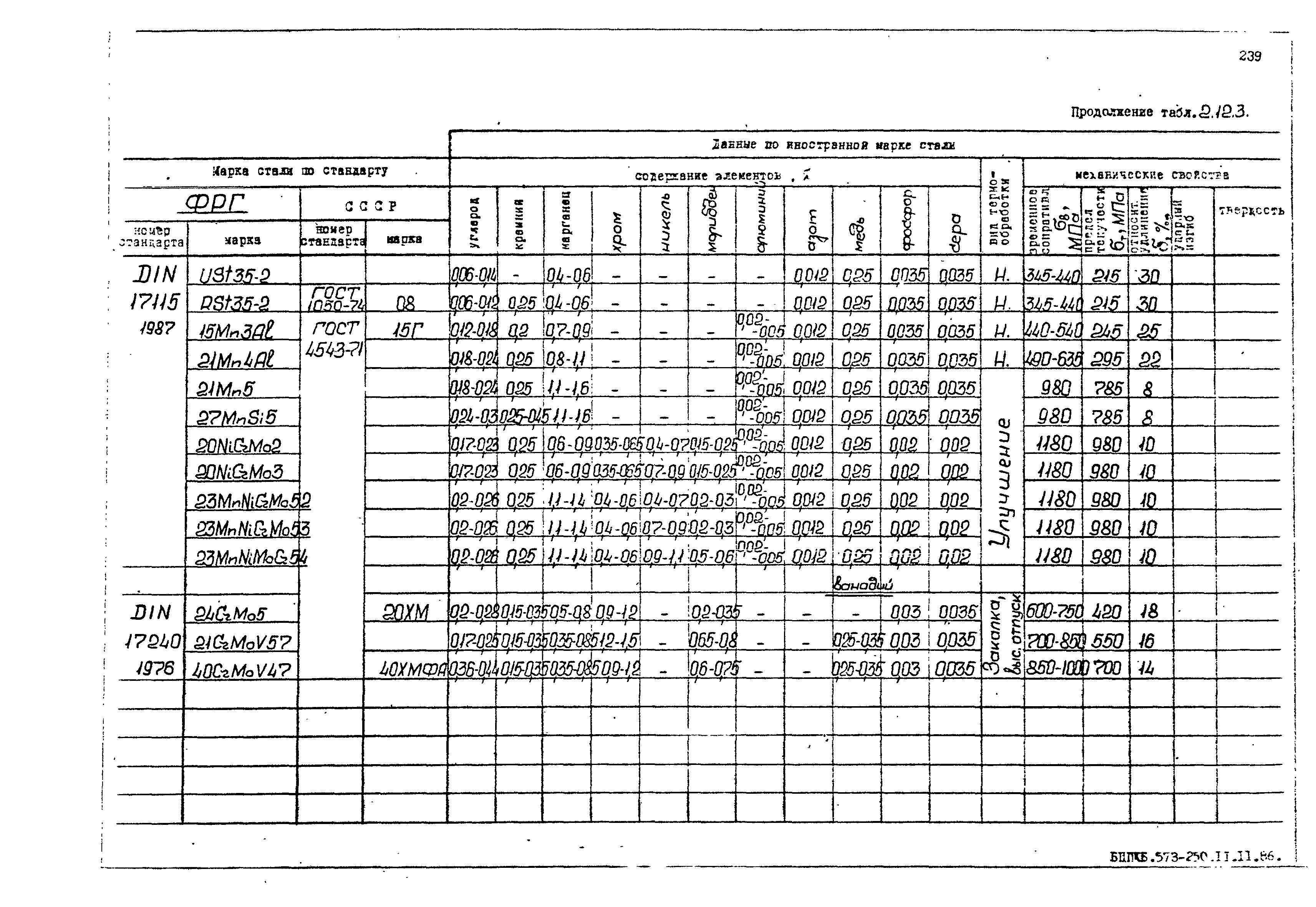 РД 31.55.08.05-88