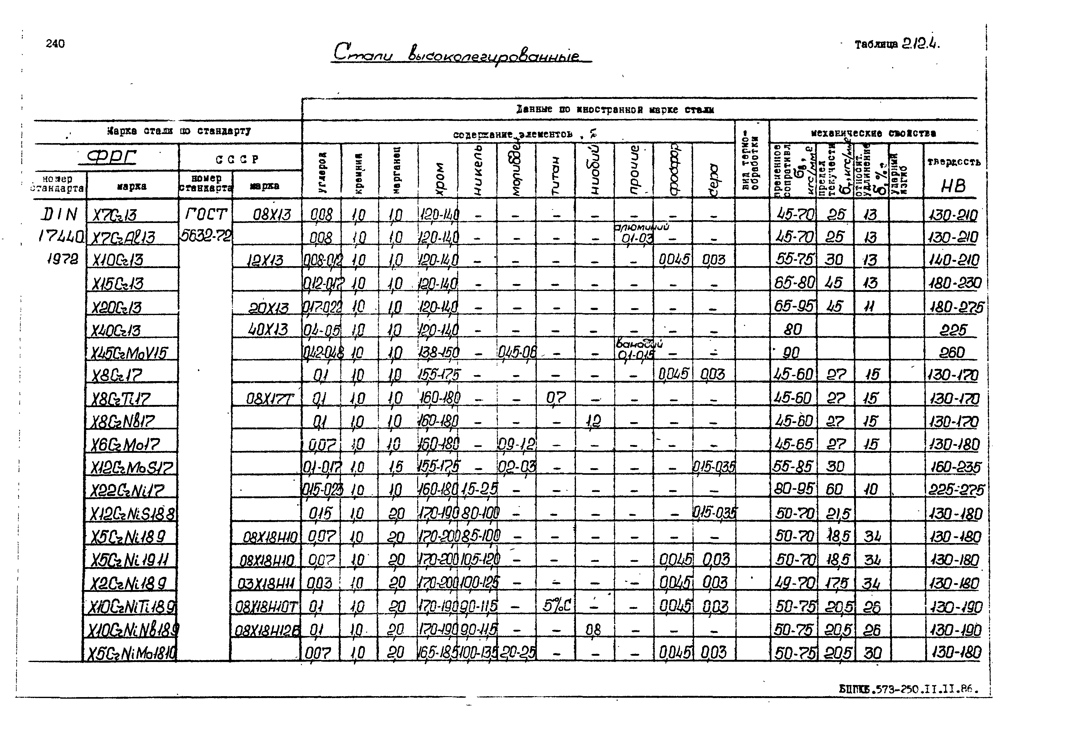 РД 31.55.08.05-88