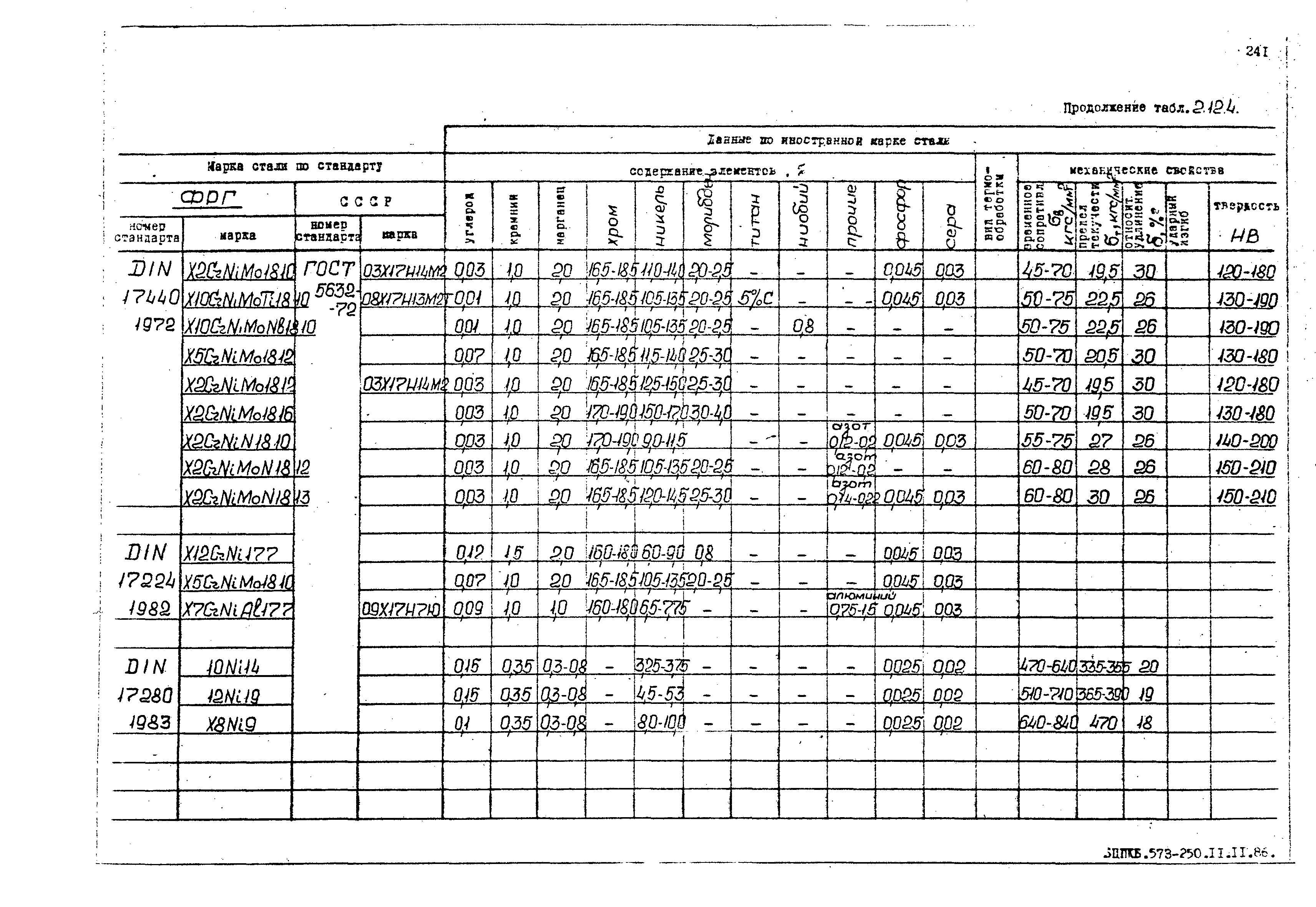 РД 31.55.08.05-88