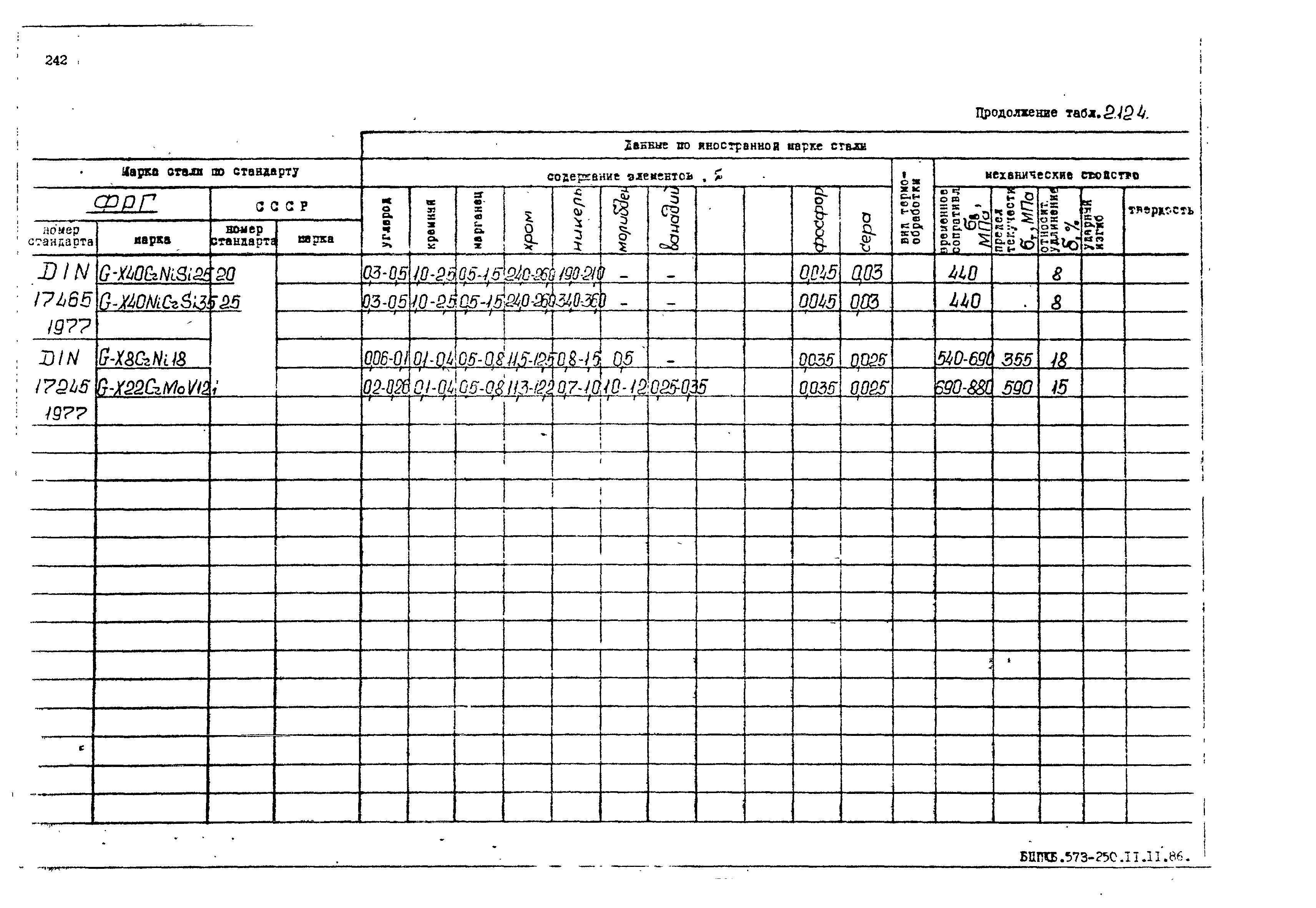 РД 31.55.08.05-88