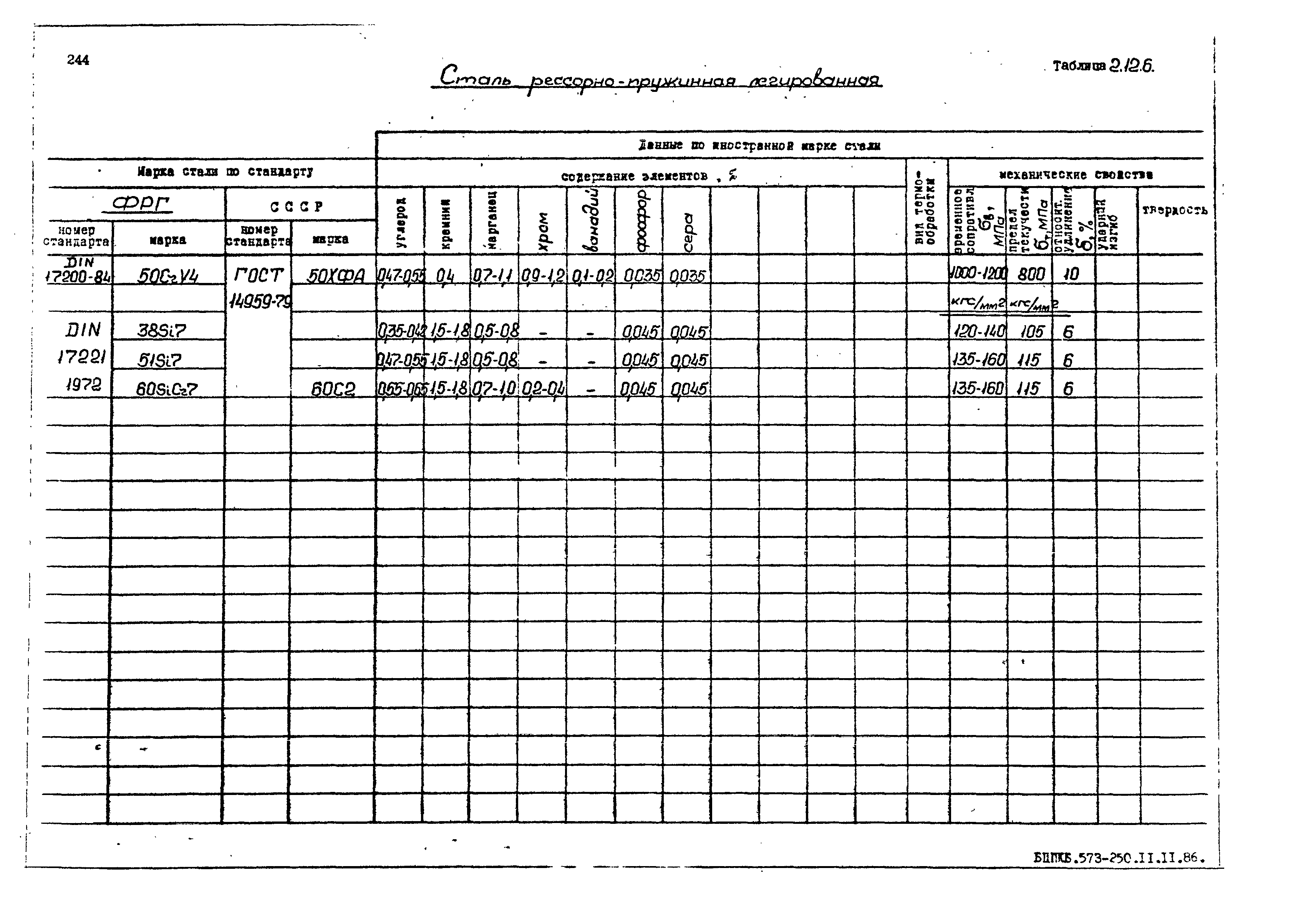 РД 31.55.08.05-88