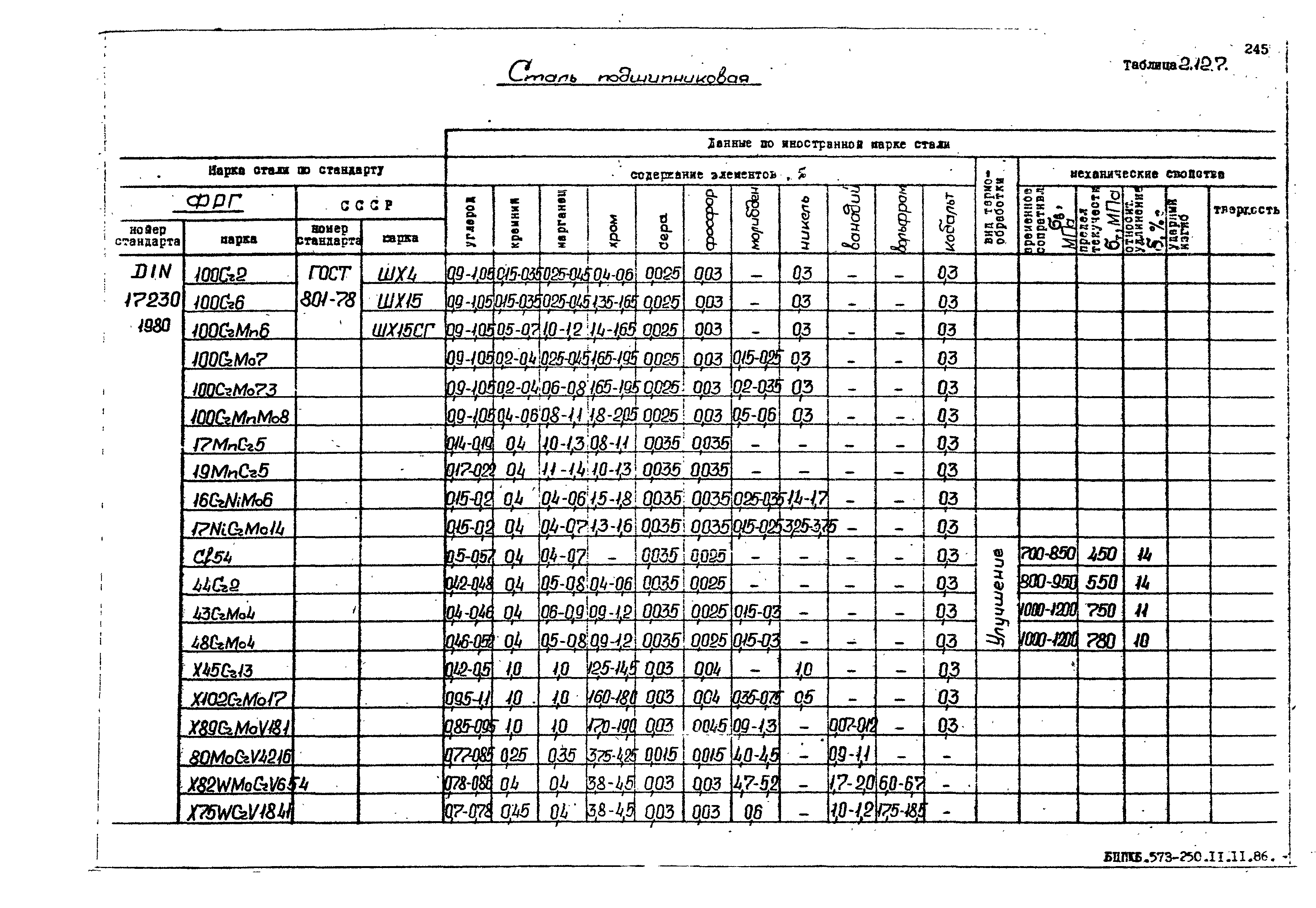 РД 31.55.08.05-88