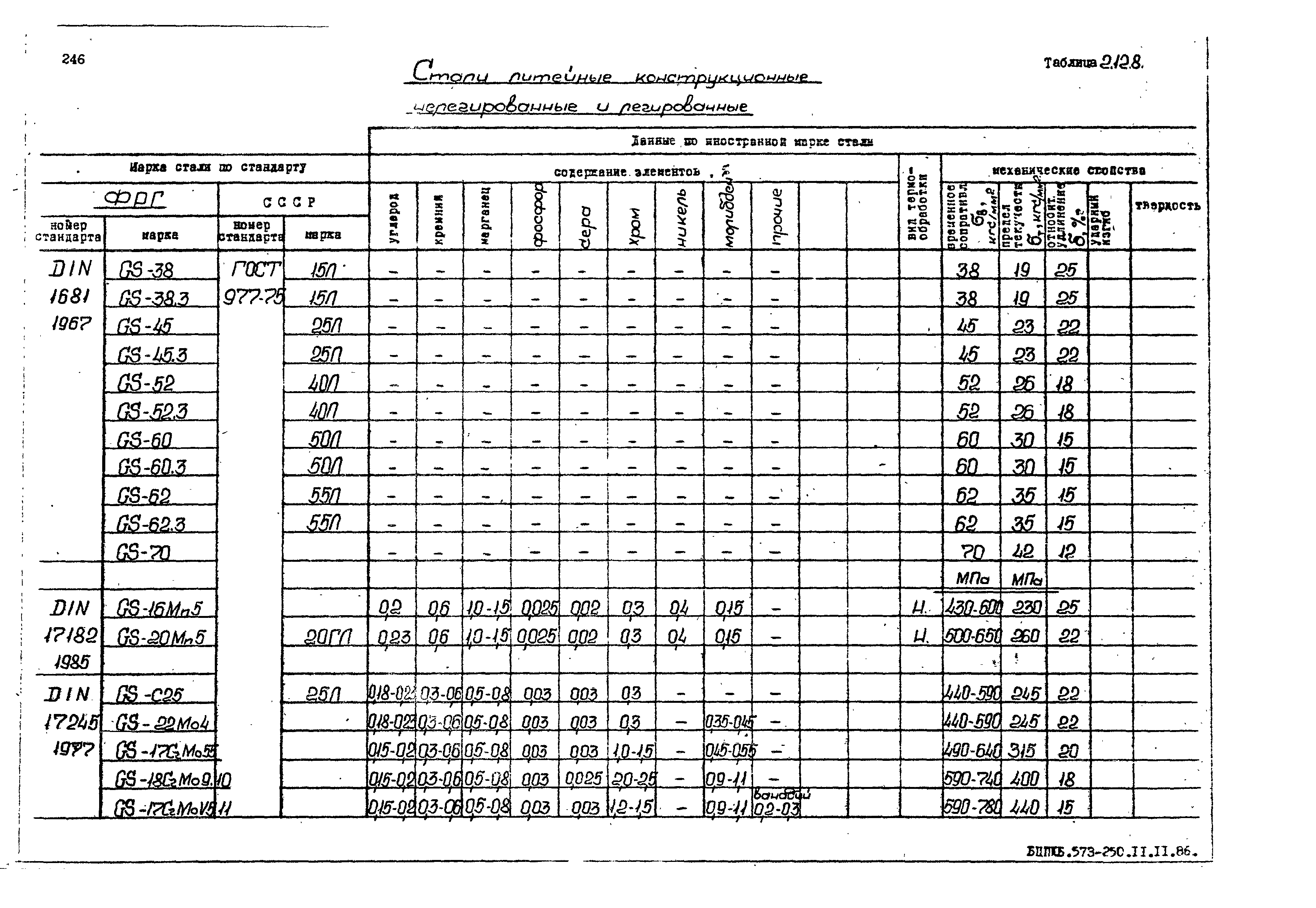 РД 31.55.08.05-88