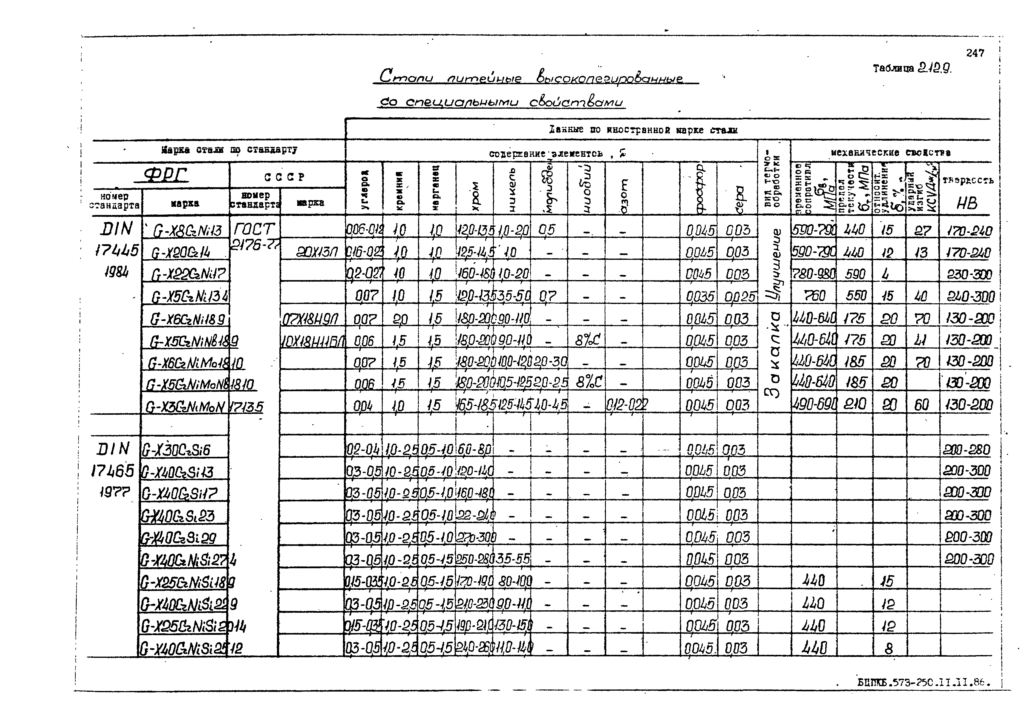 РД 31.55.08.05-88