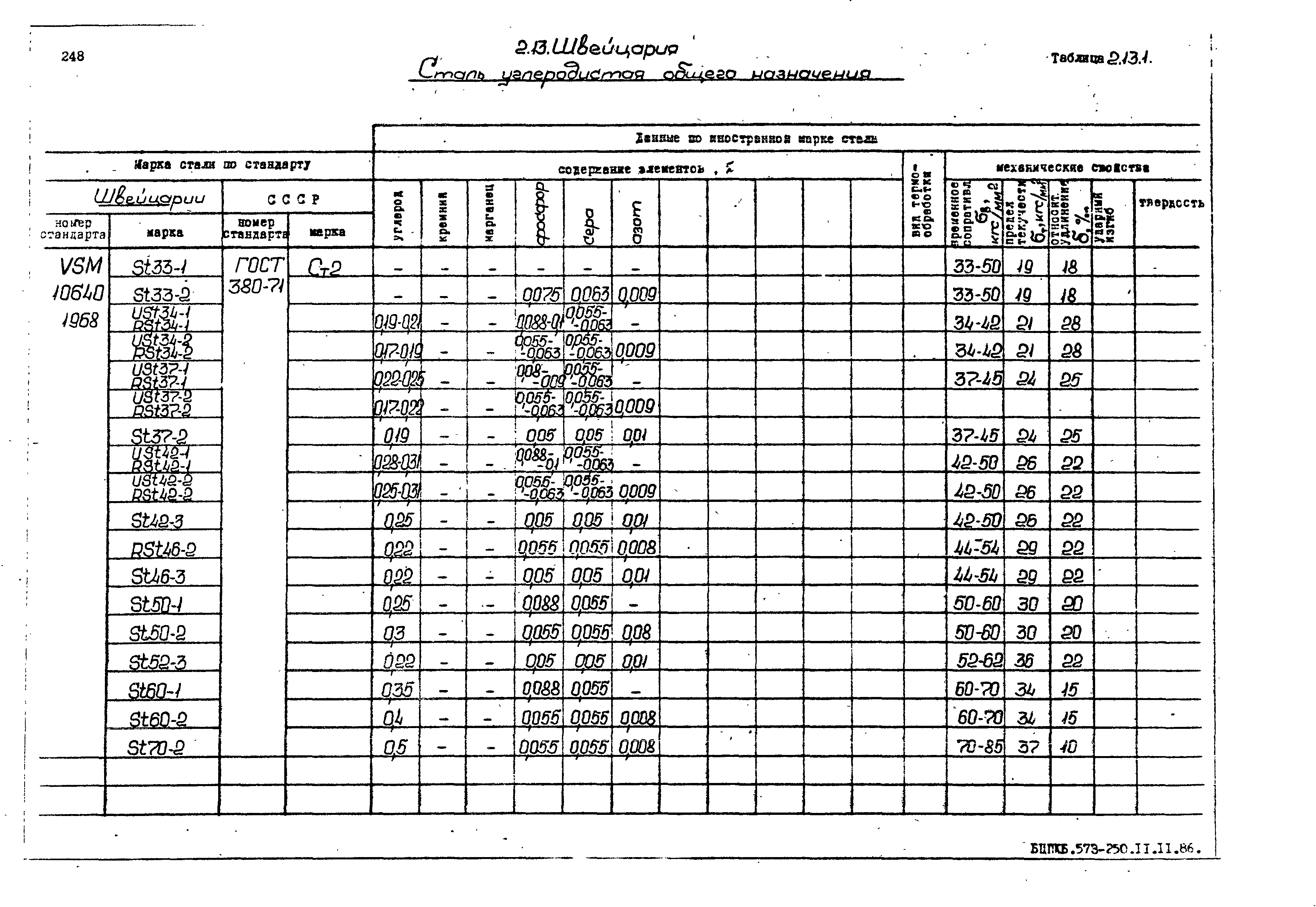 РД 31.55.08.05-88