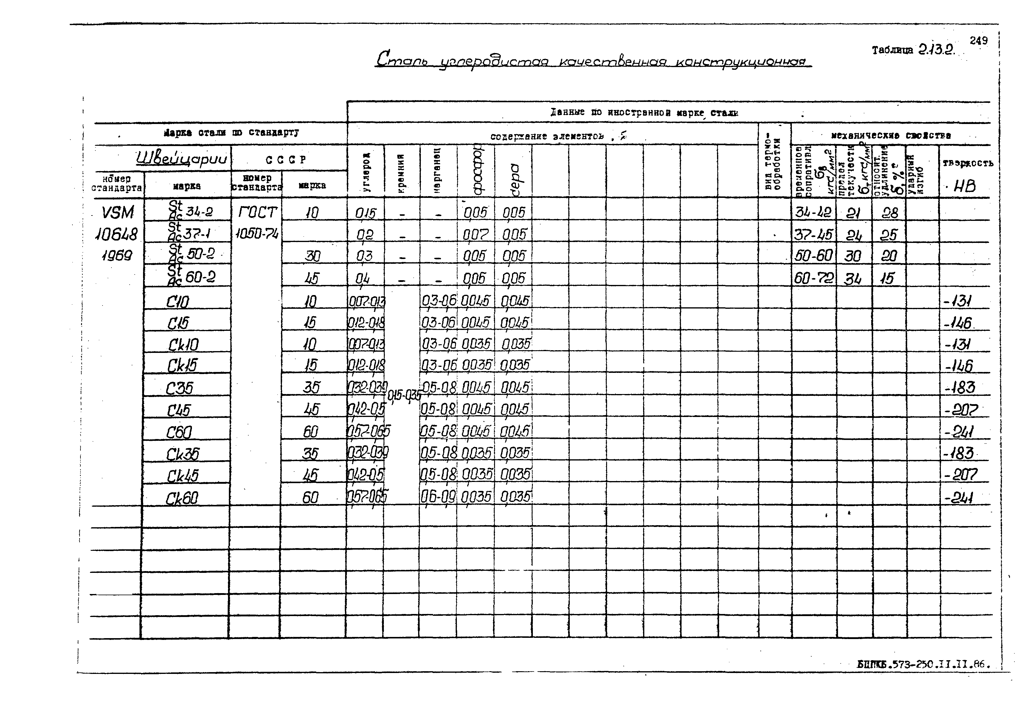 РД 31.55.08.05-88