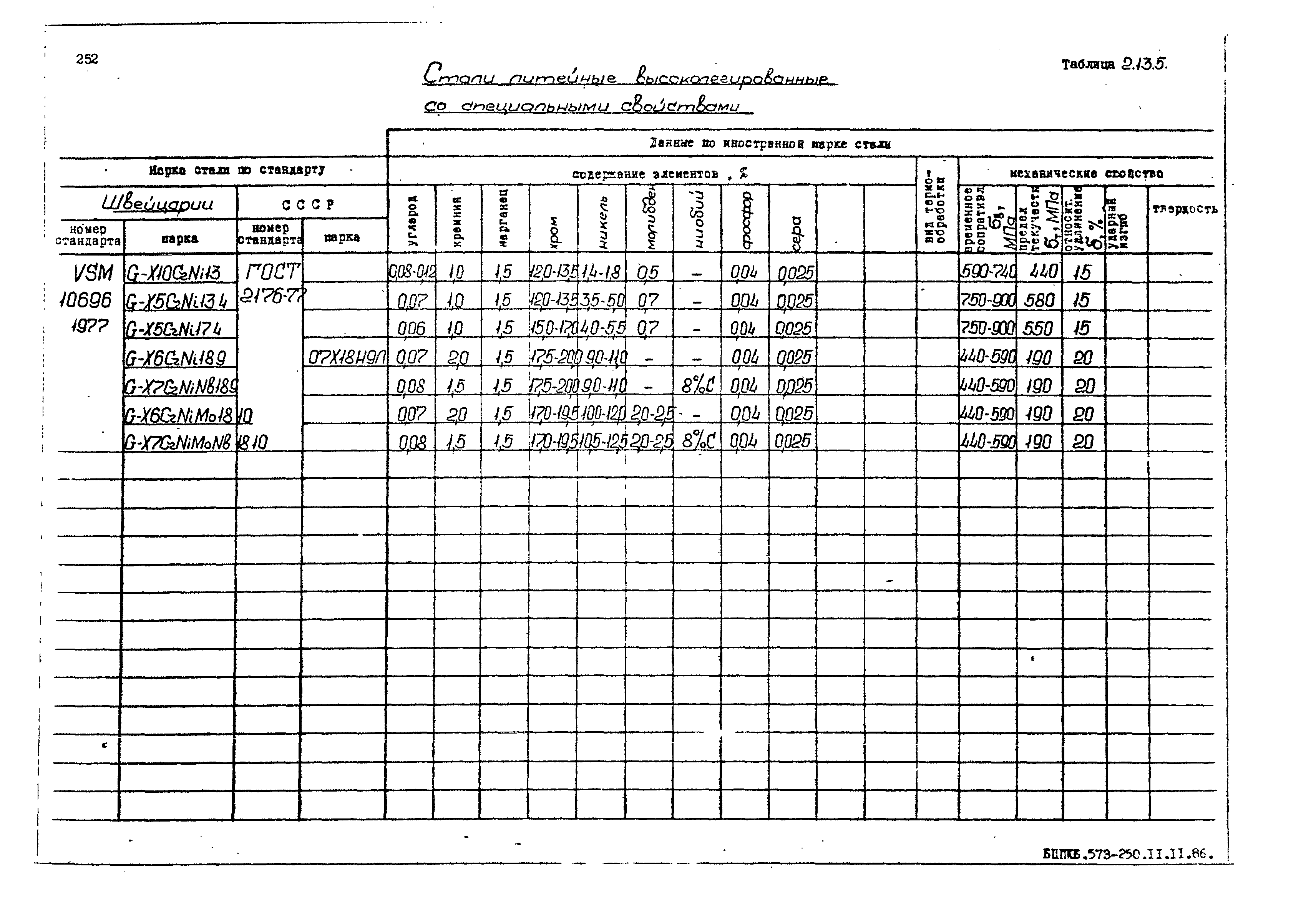 РД 31.55.08.05-88