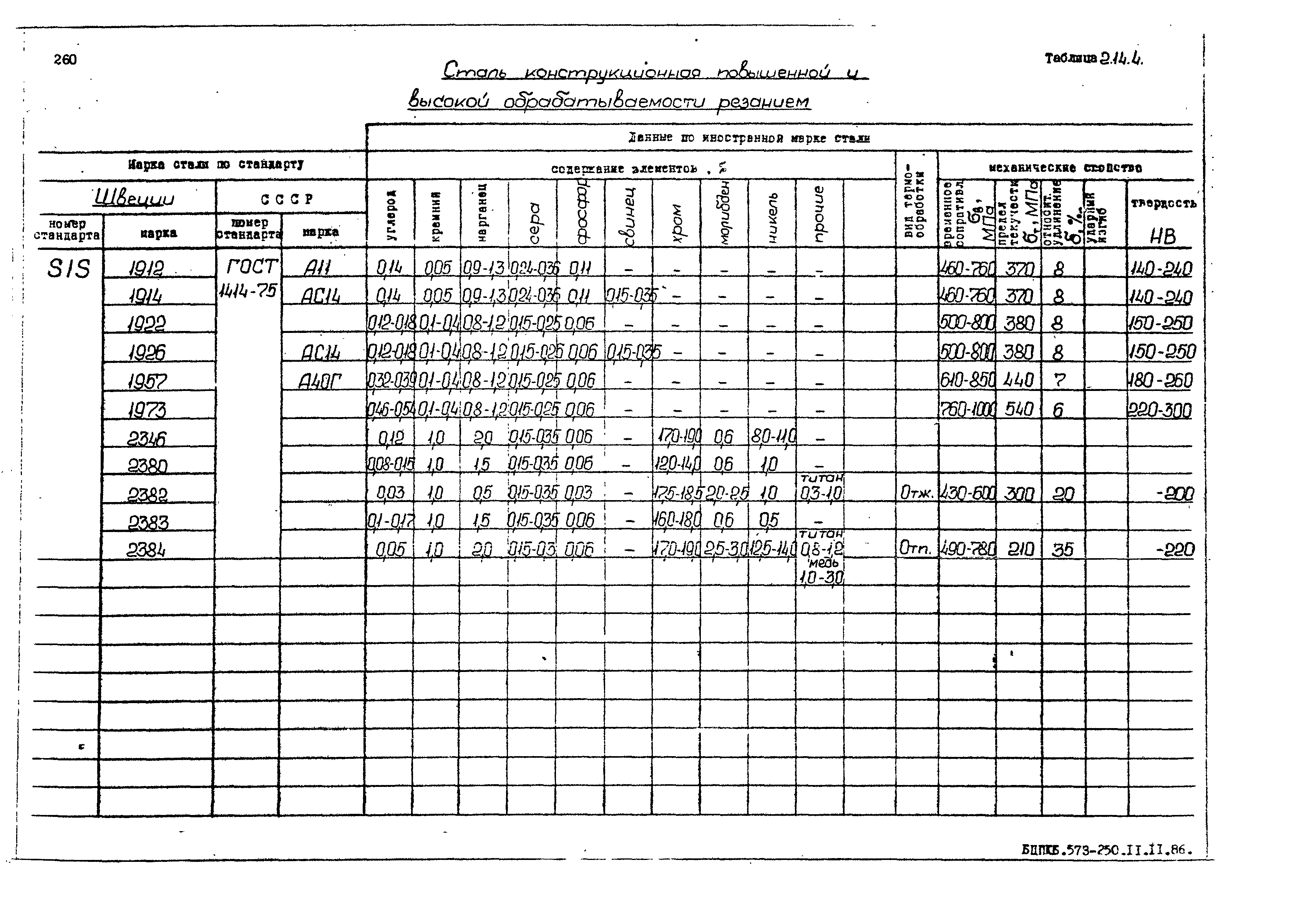 РД 31.55.08.05-88