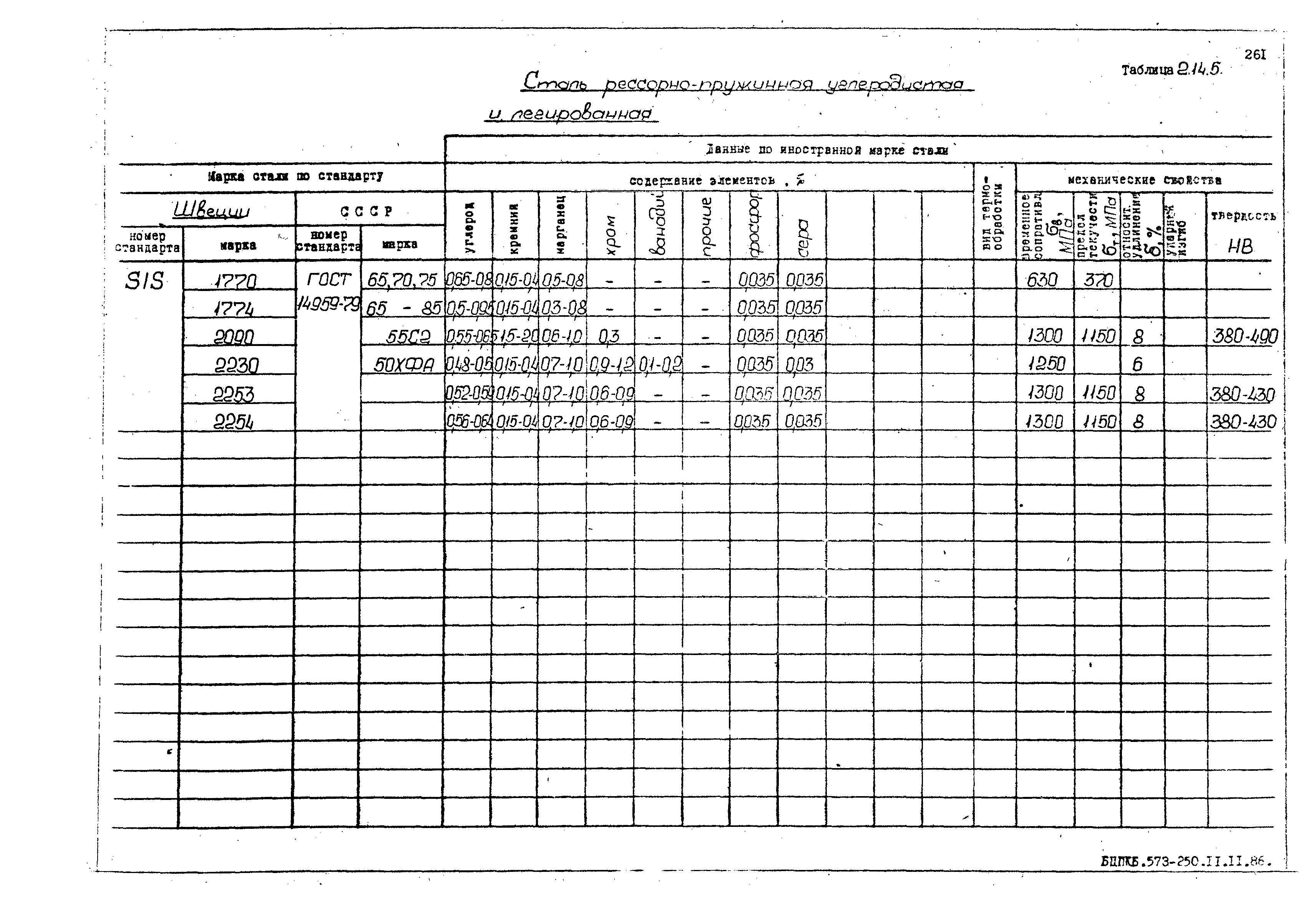 РД 31.55.08.05-88