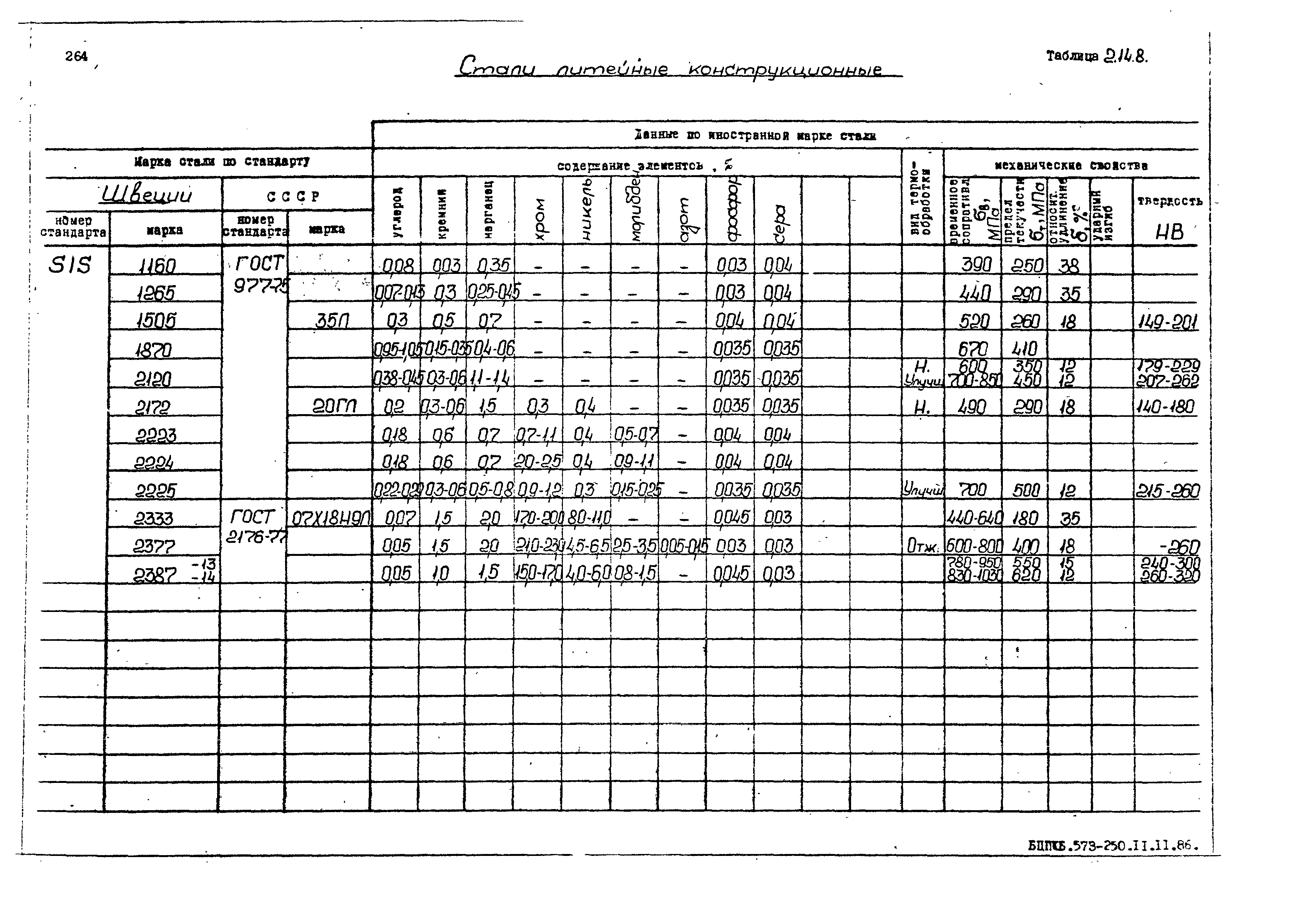 РД 31.55.08.05-88